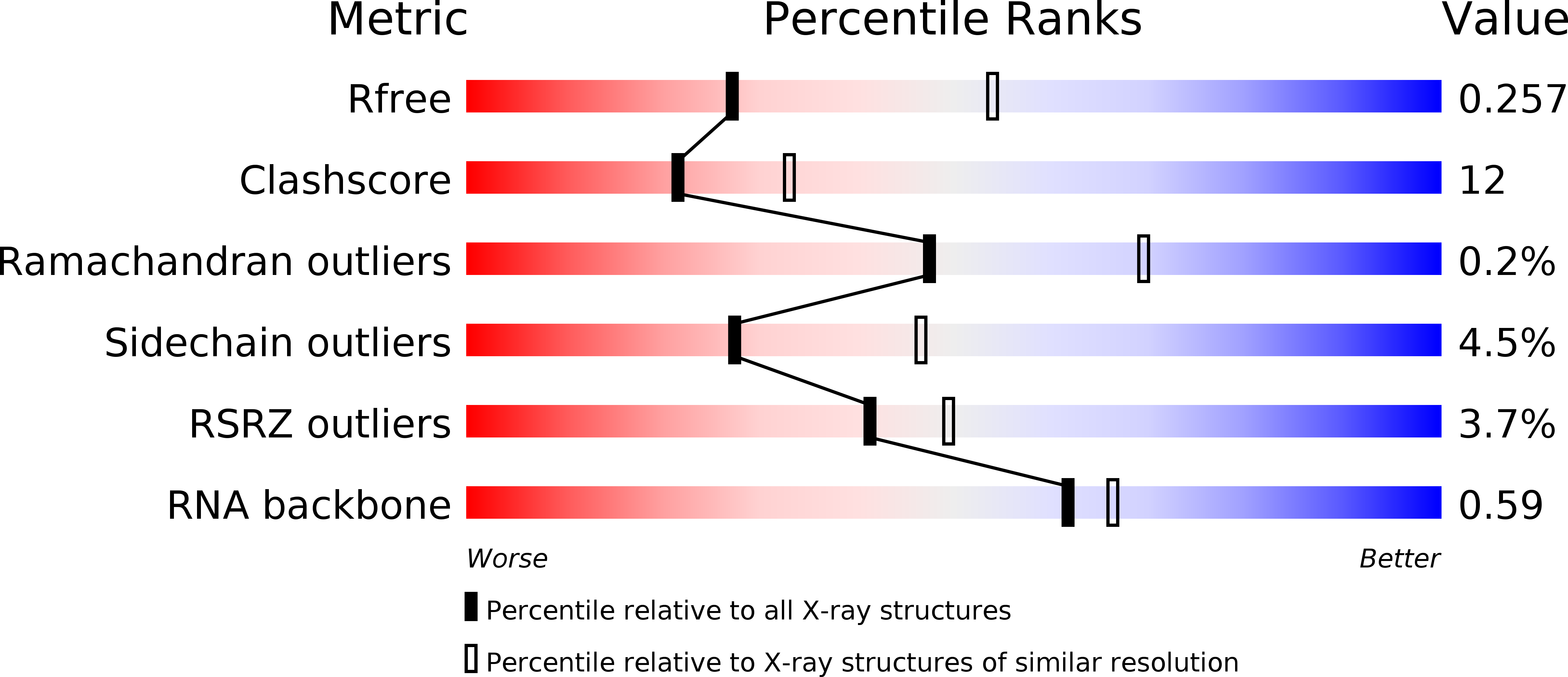 6M0W validation report