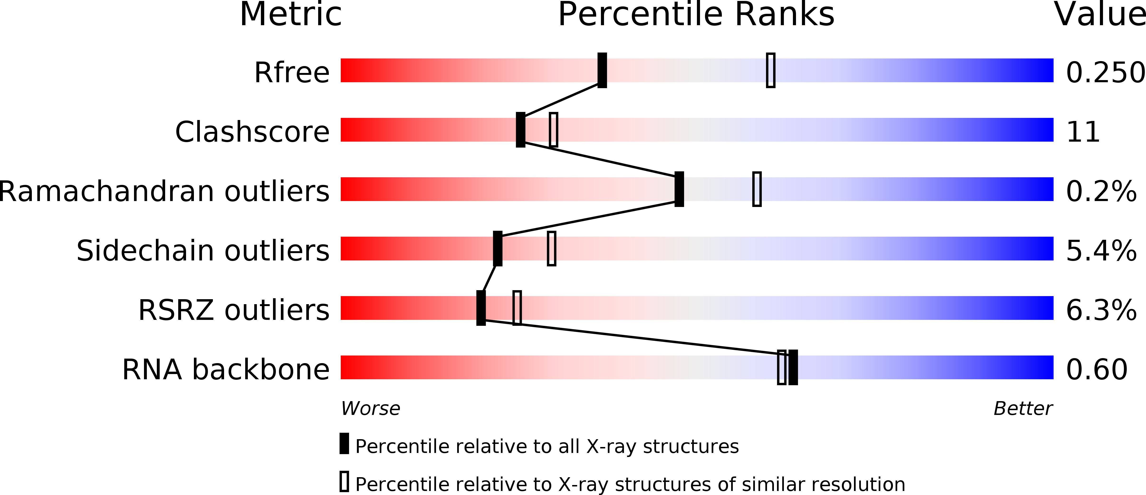 6M0X validation report