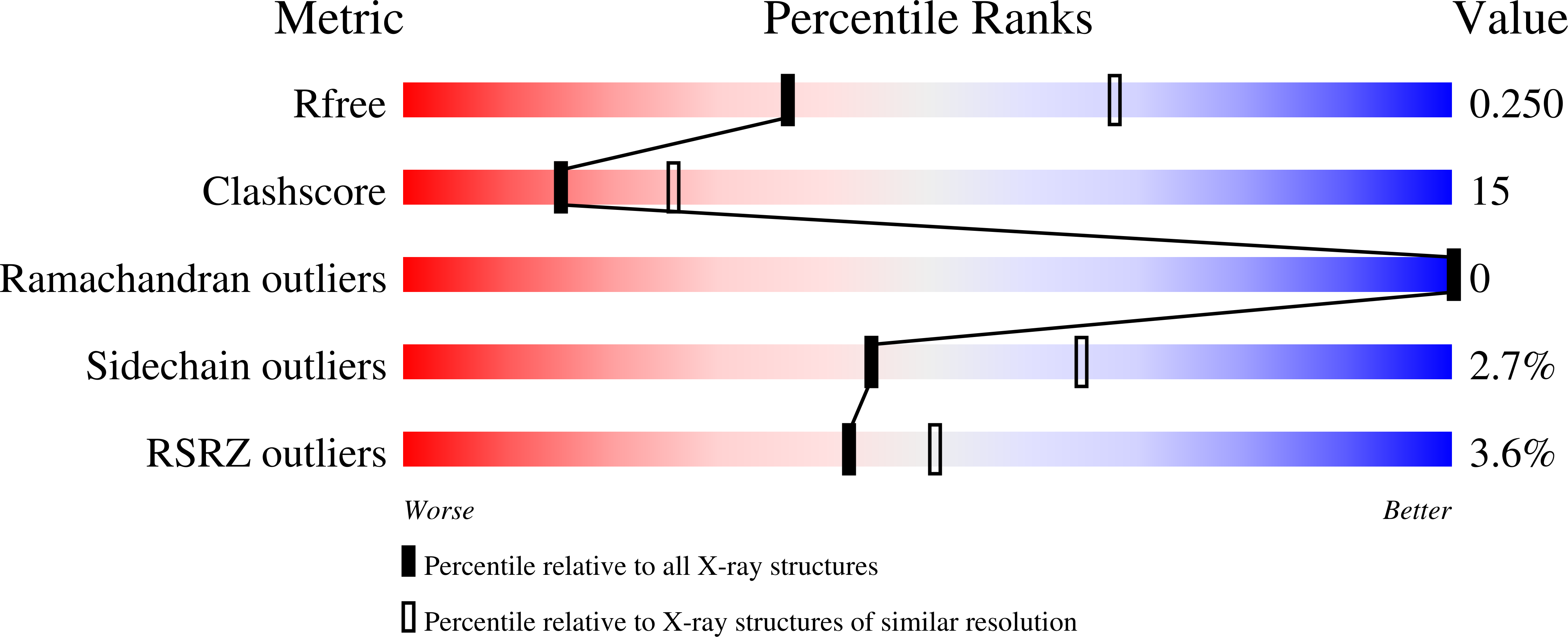 6M1W validation report