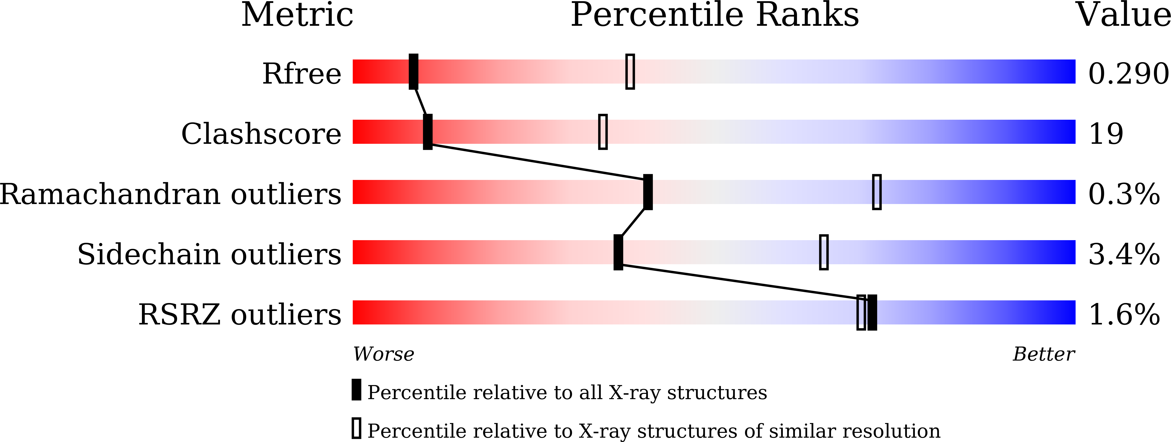 6M36 validation report
