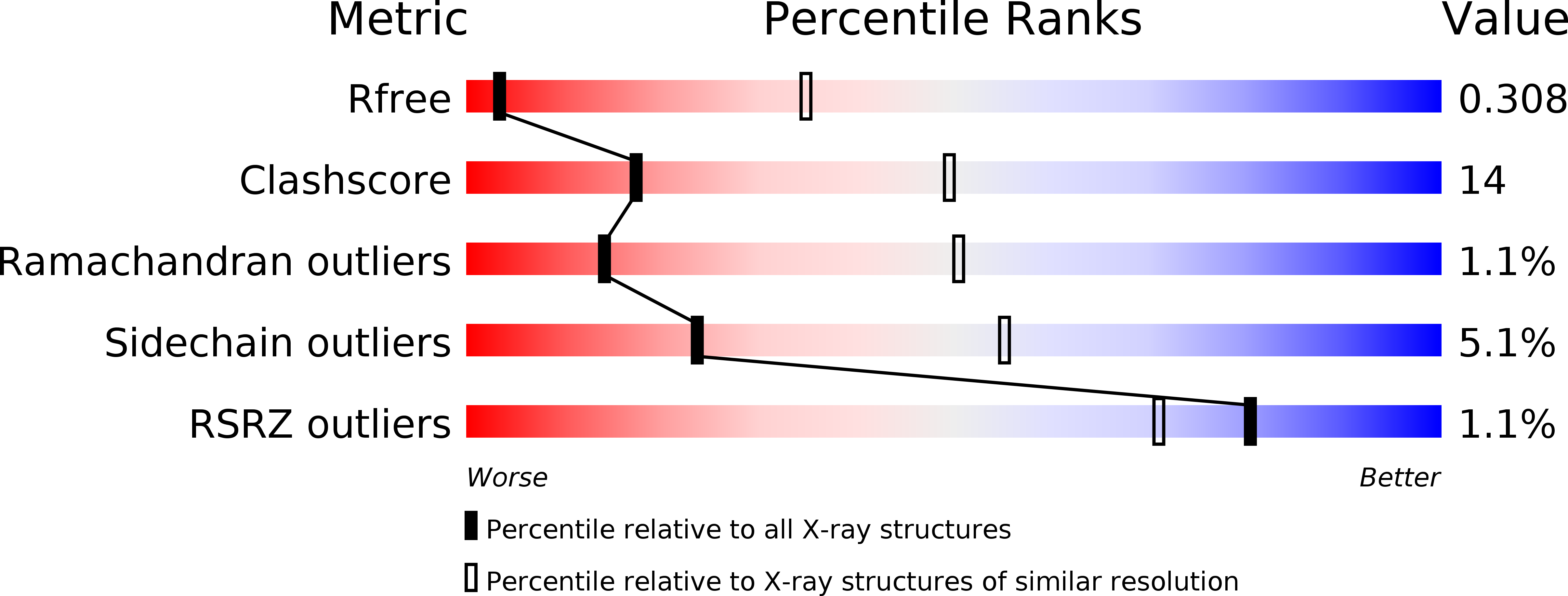 6M3C validation report