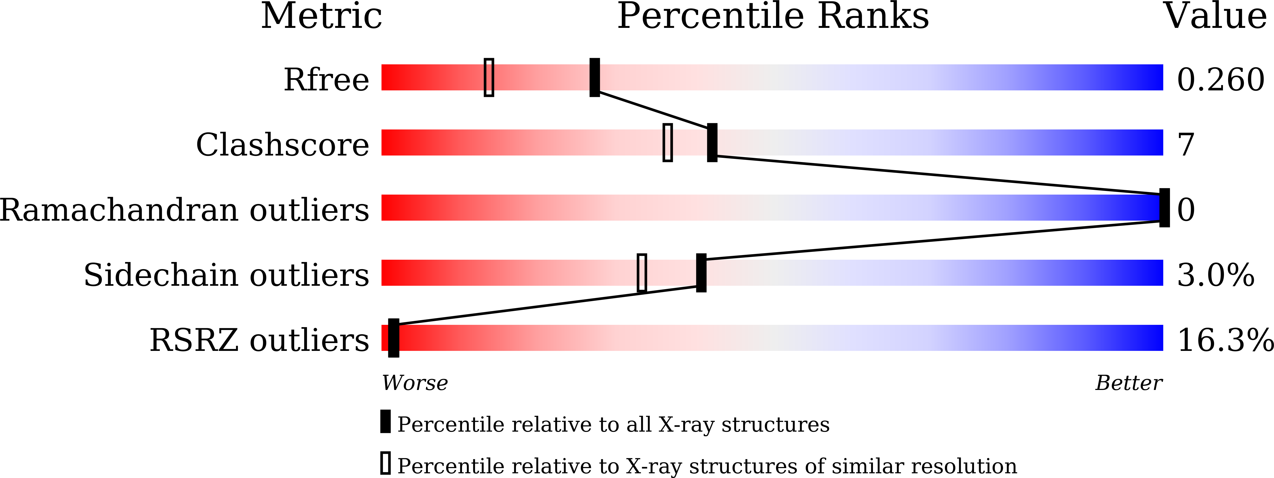 6M4I validation report