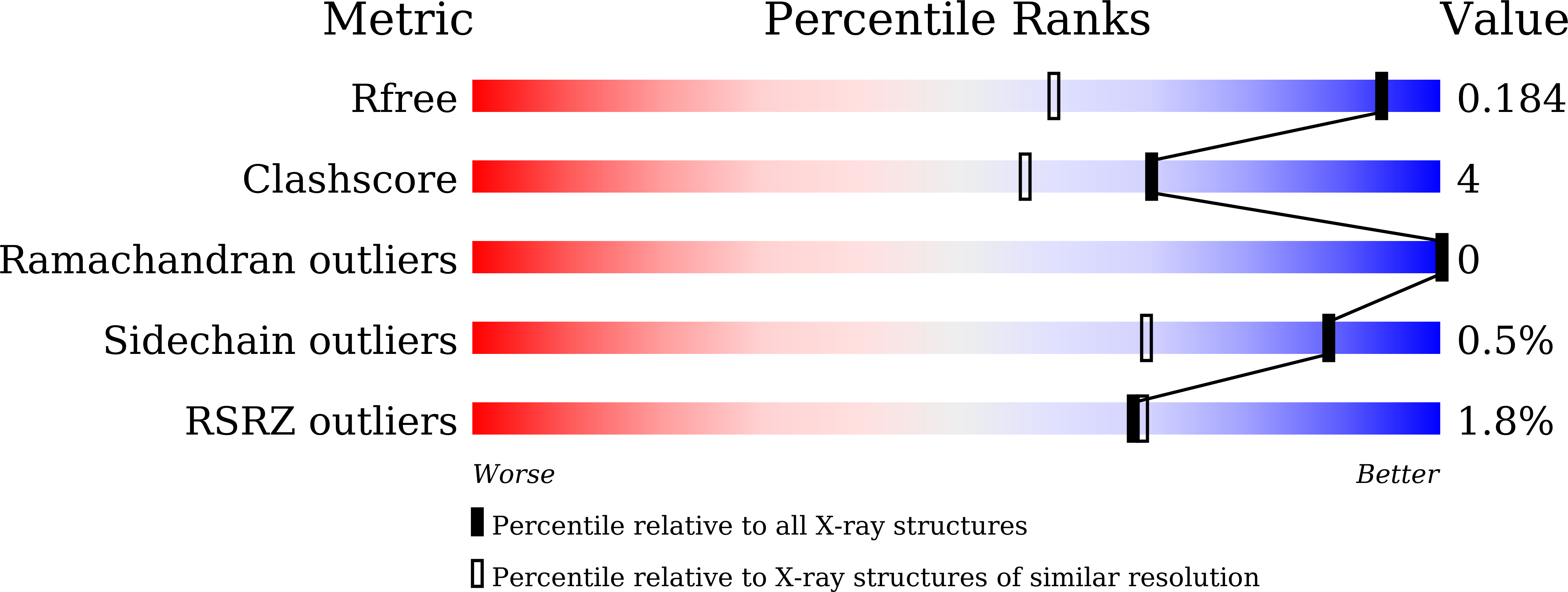 6M4K validation report