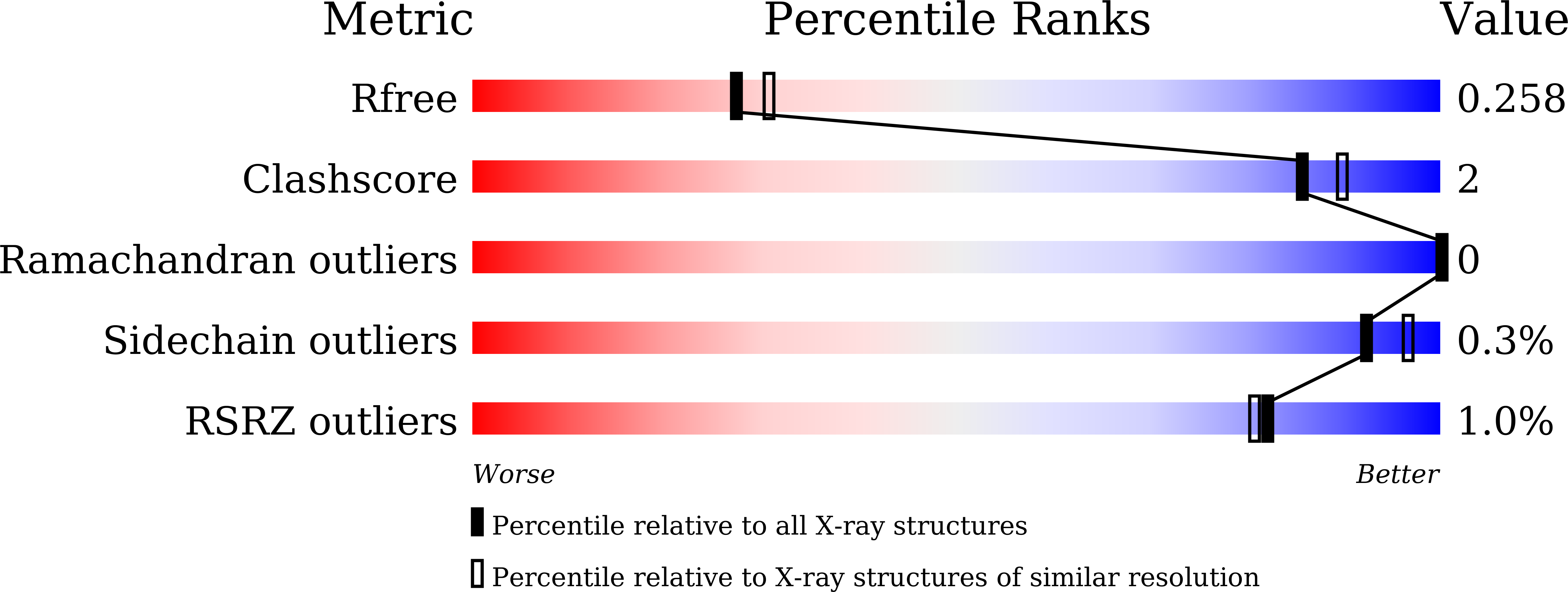 6M4U validation report