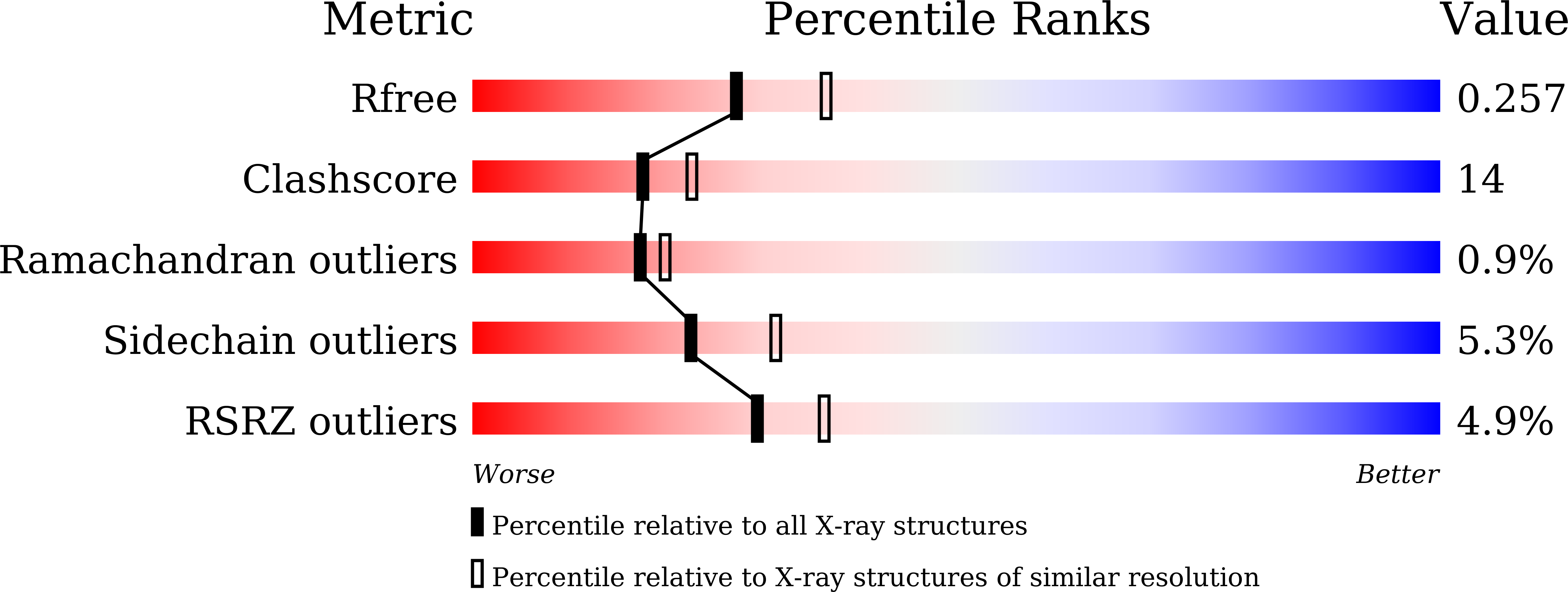 6M5O validation report