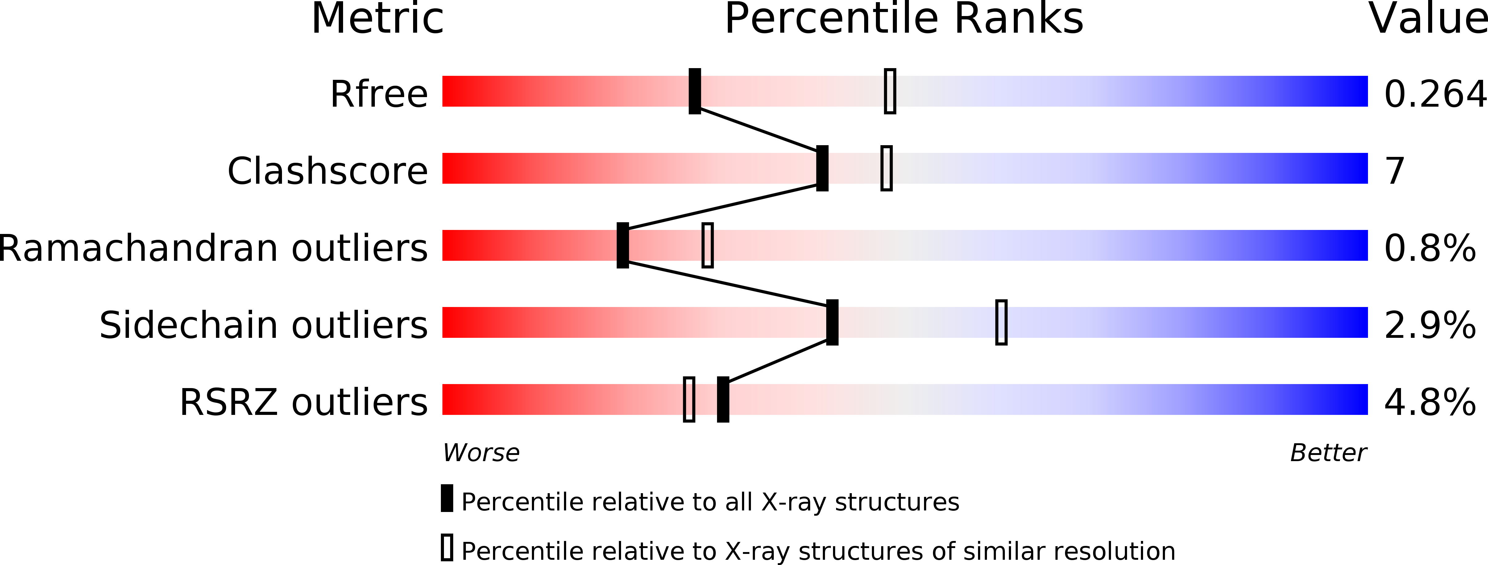 6M7L validation report