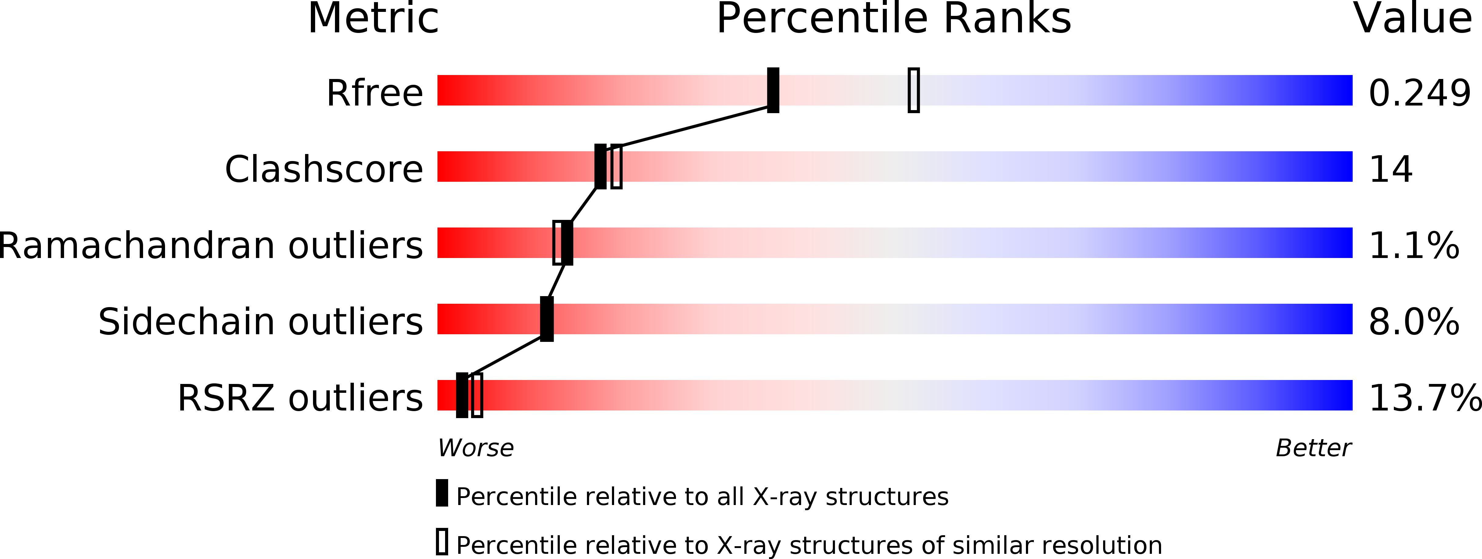 6M9G validation report