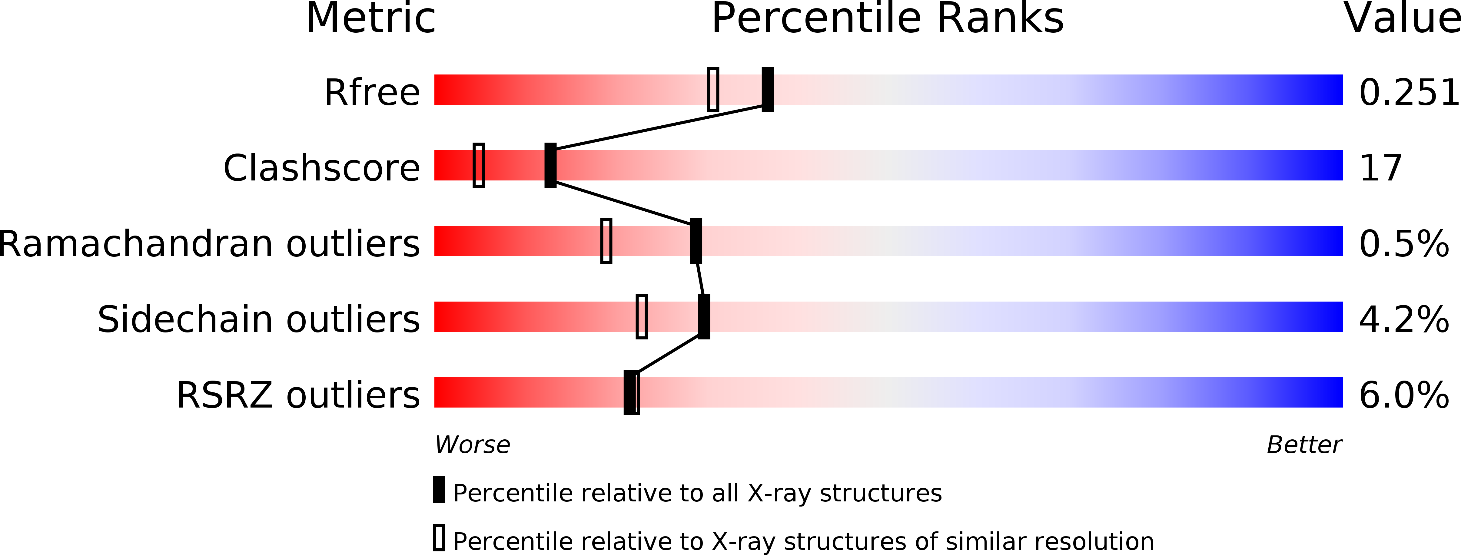6MAG validation report