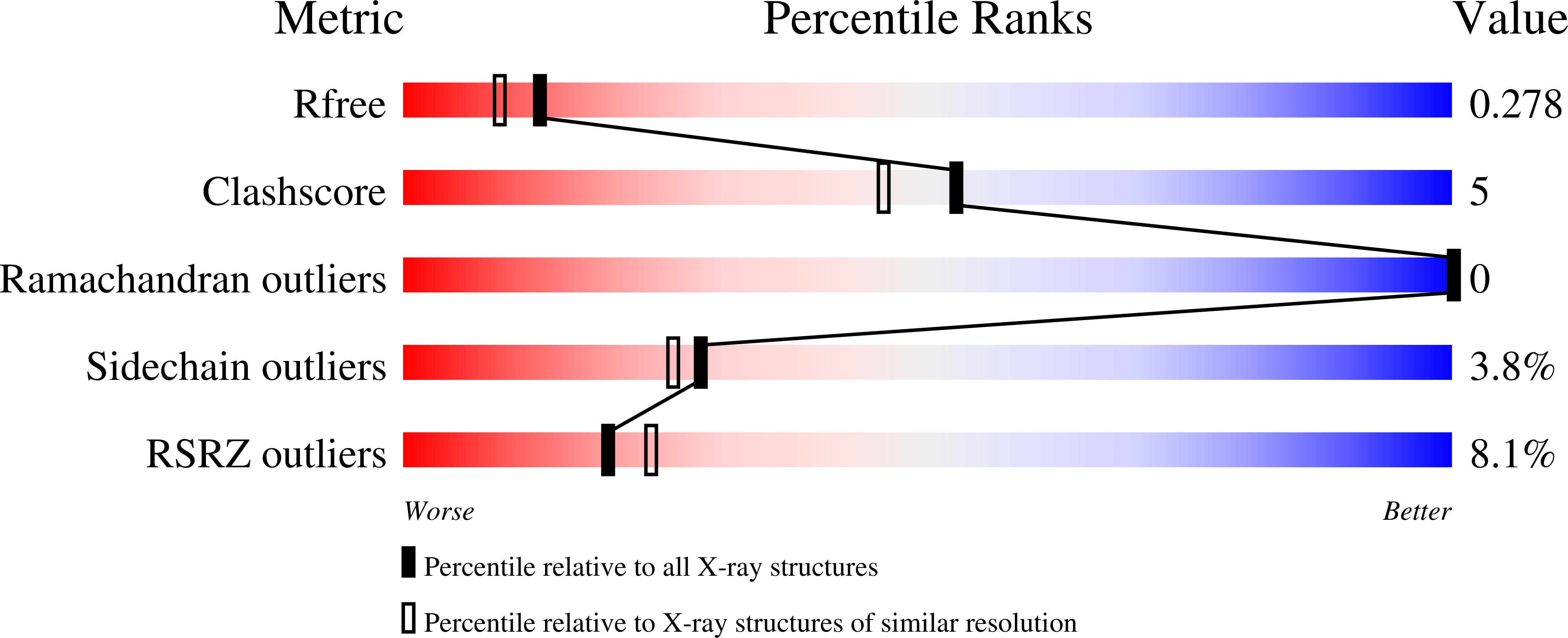 6MAK validation report