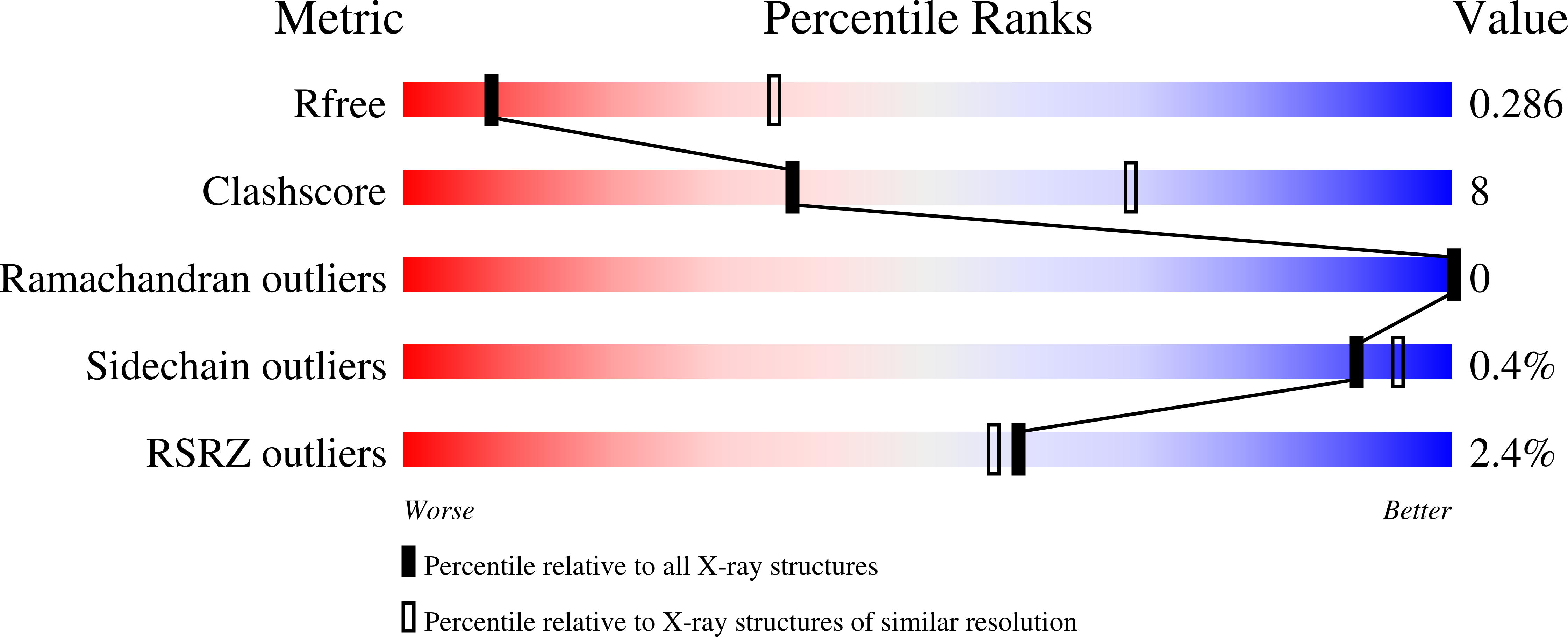 6MC9 validation report