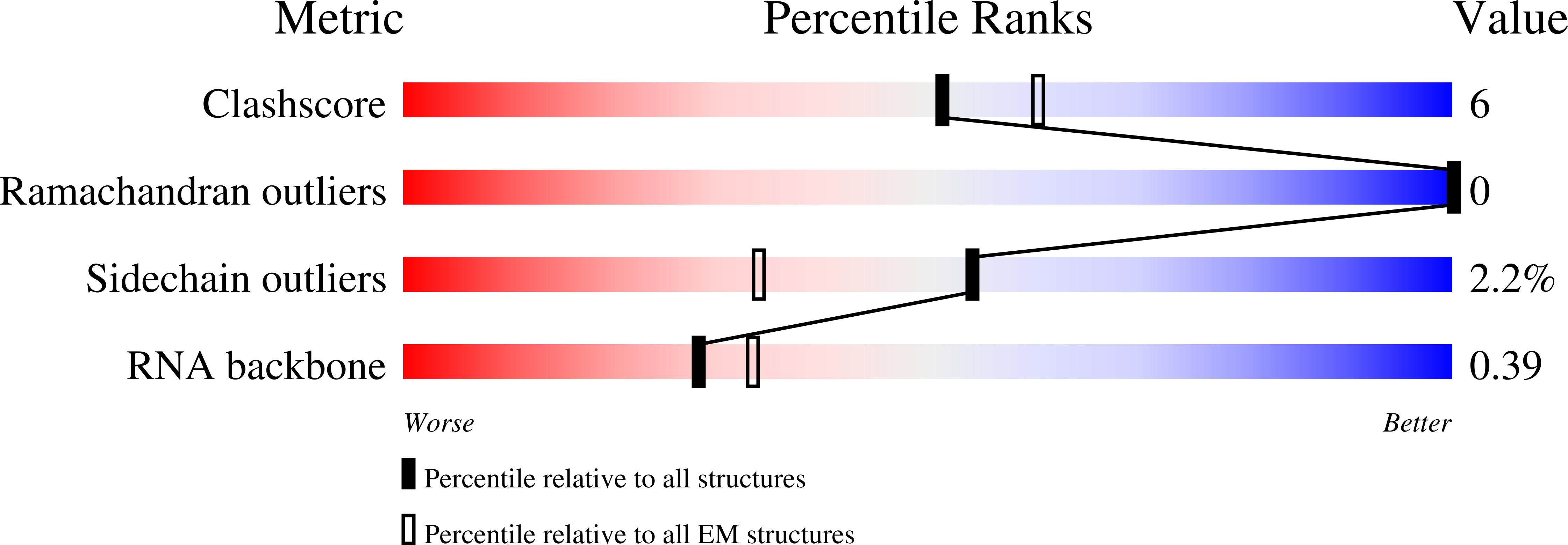 6MCC validation report