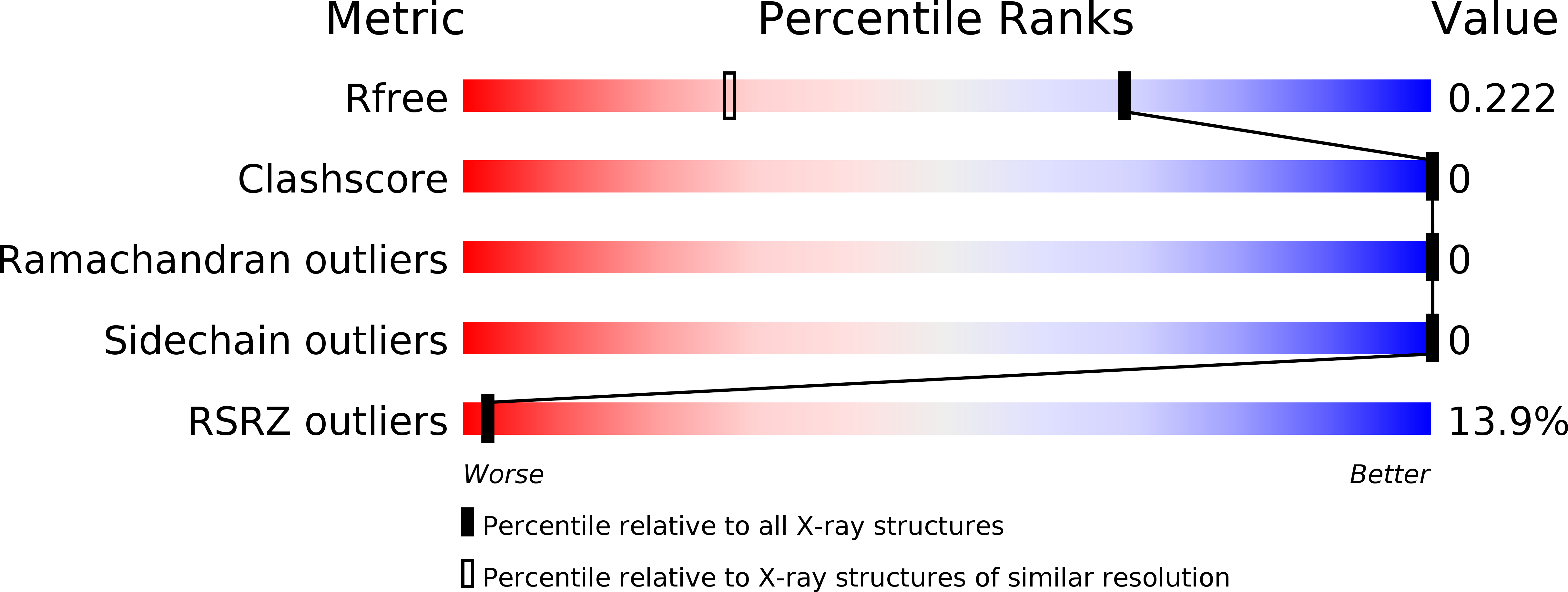 6MCD validation report