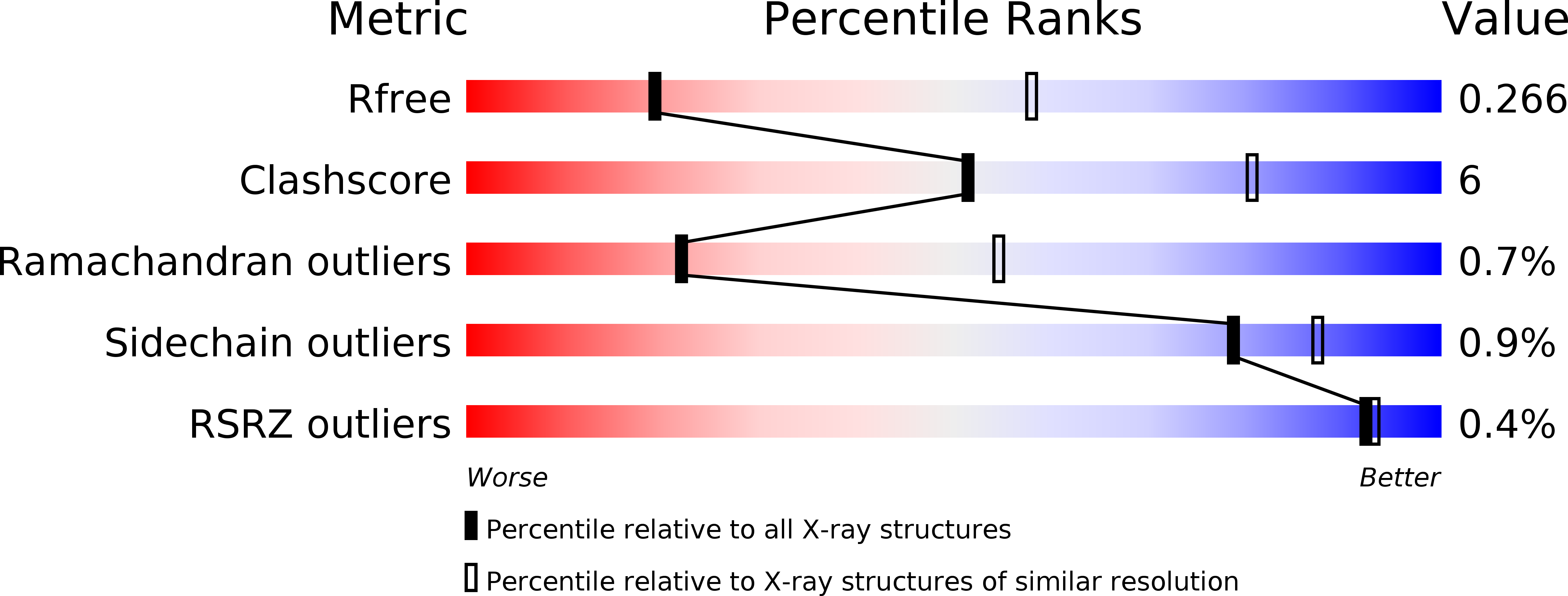 6MCV validation report
