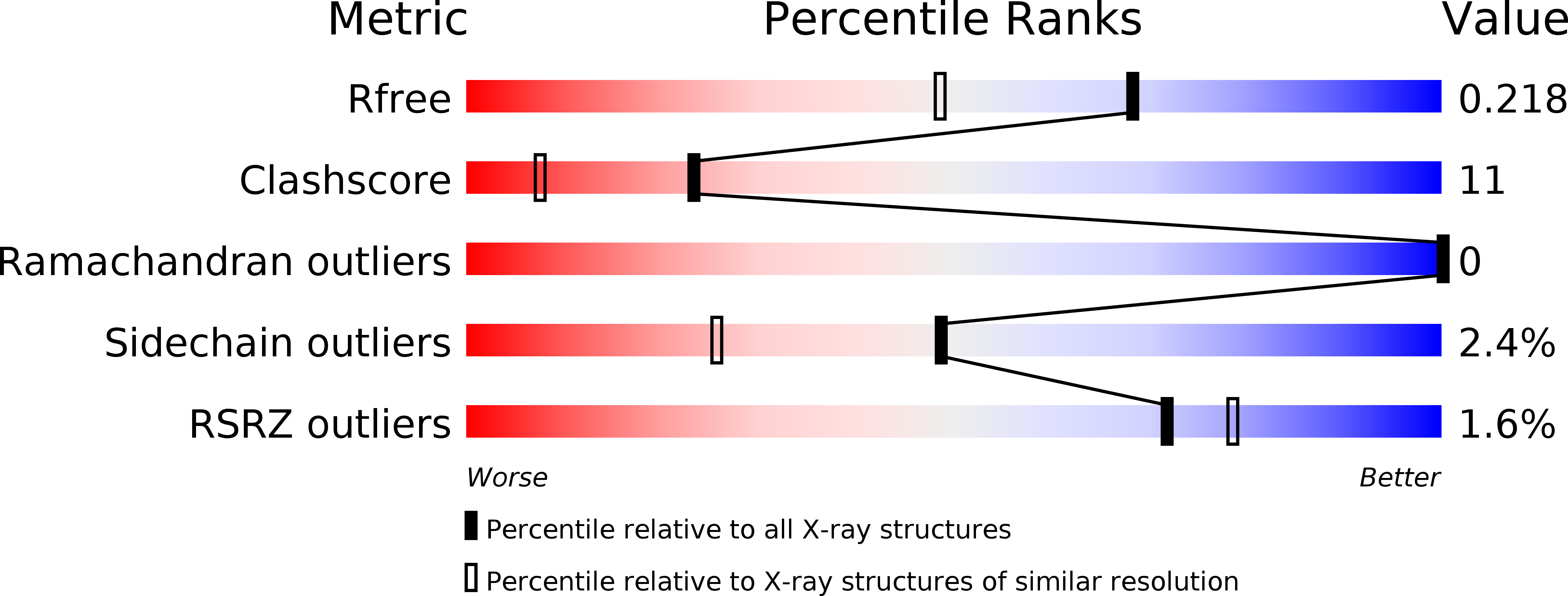 6MCY validation report