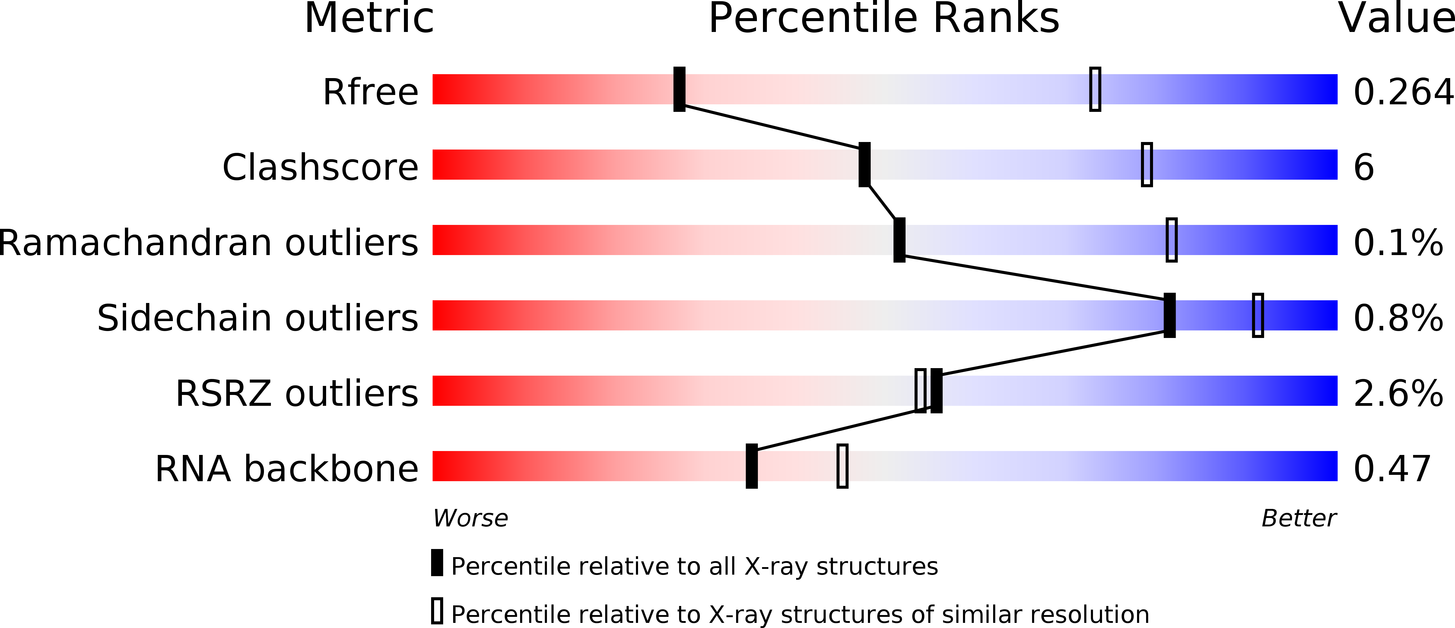 6MDZ validation report