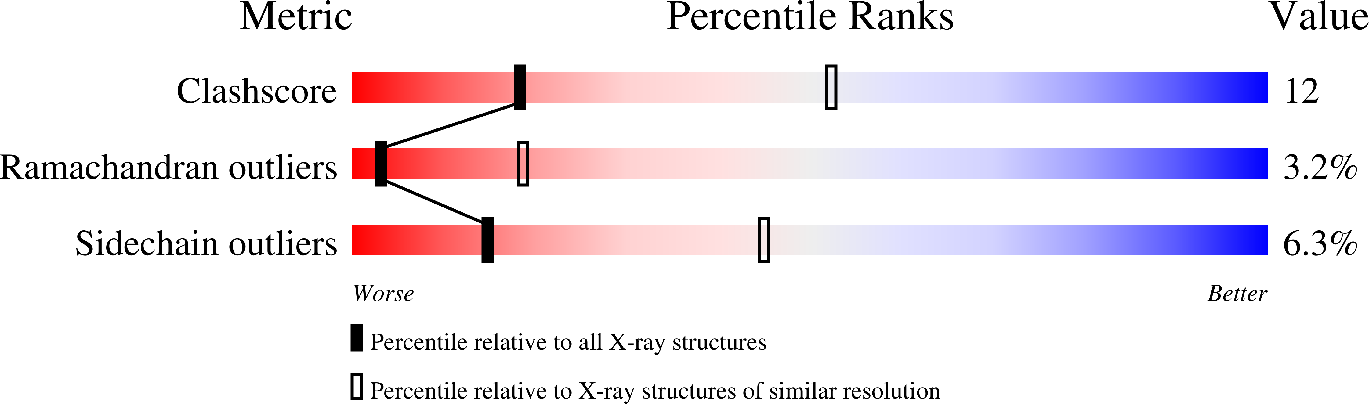 6MFP validation report