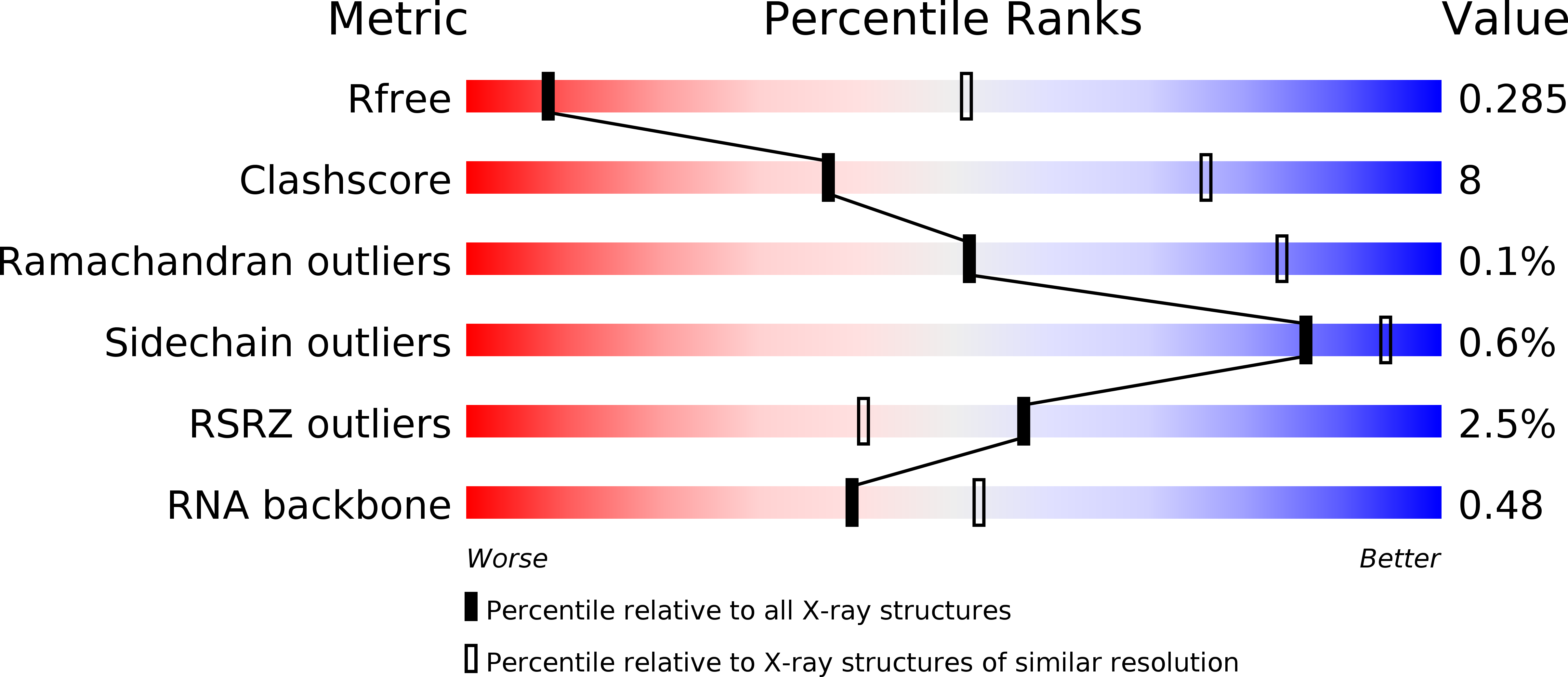 6MFR validation report