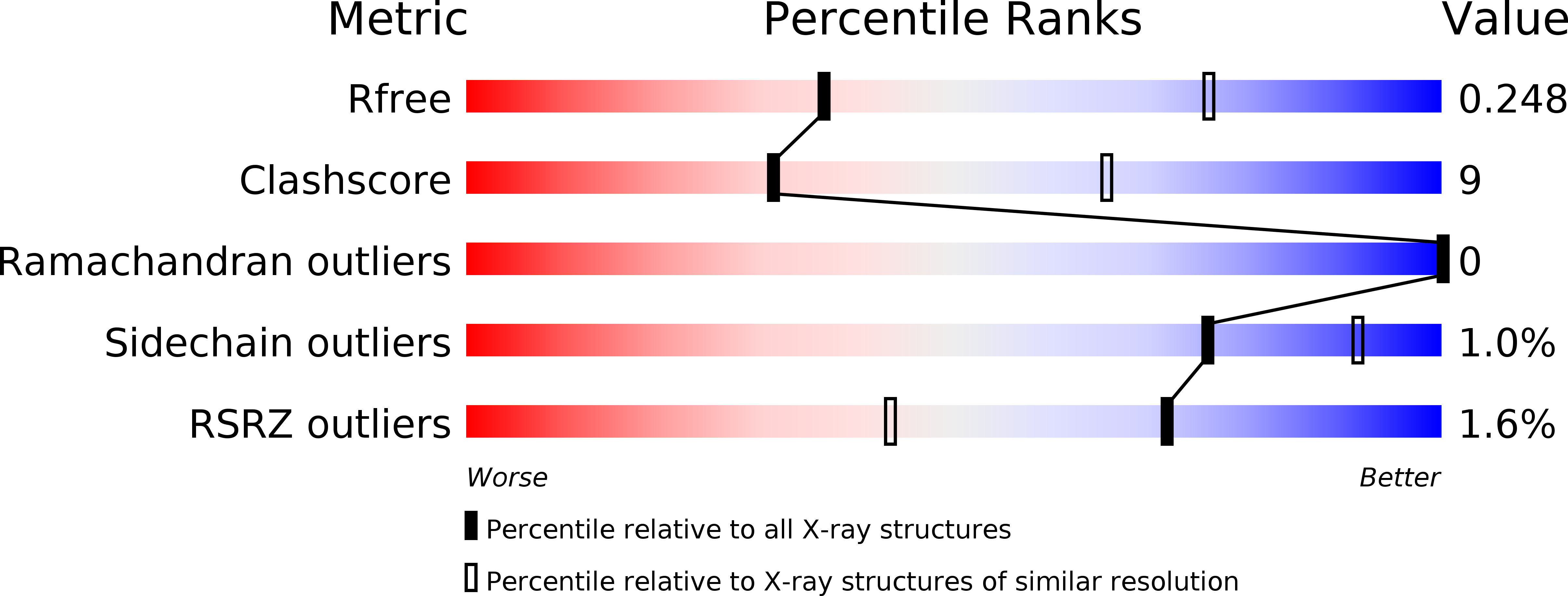 6MHJ validation report
