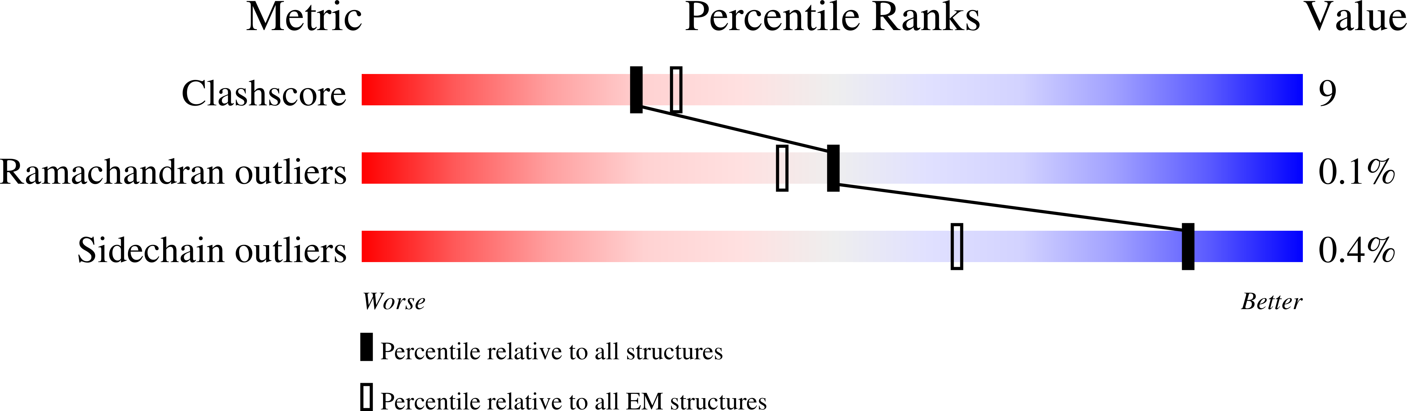 6MHZ validation report