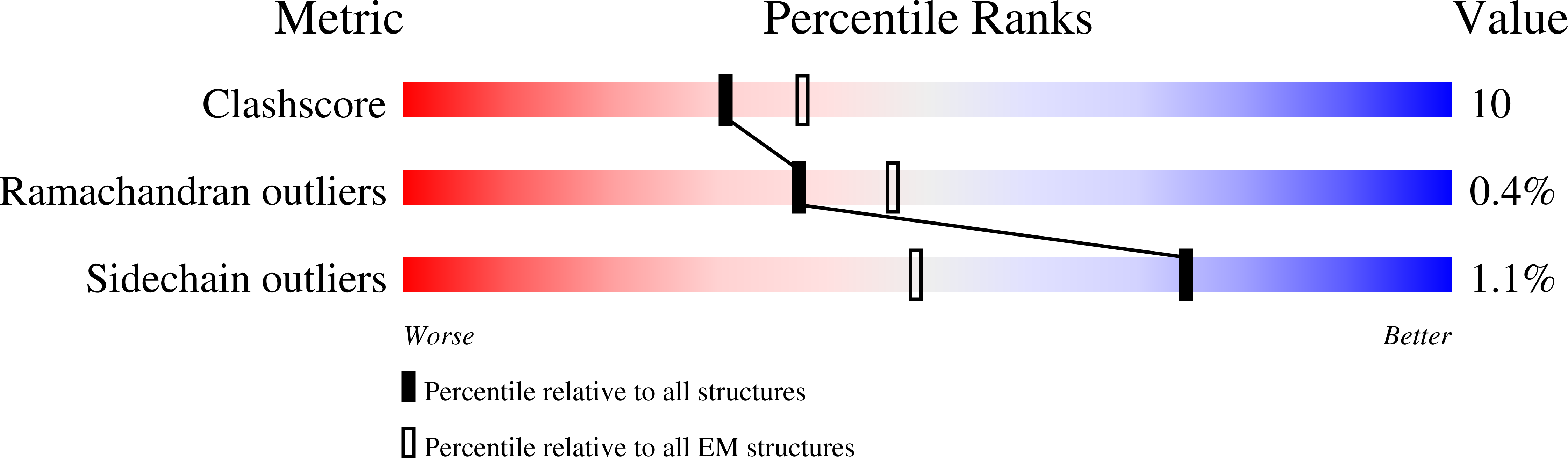6MJ2 validation report