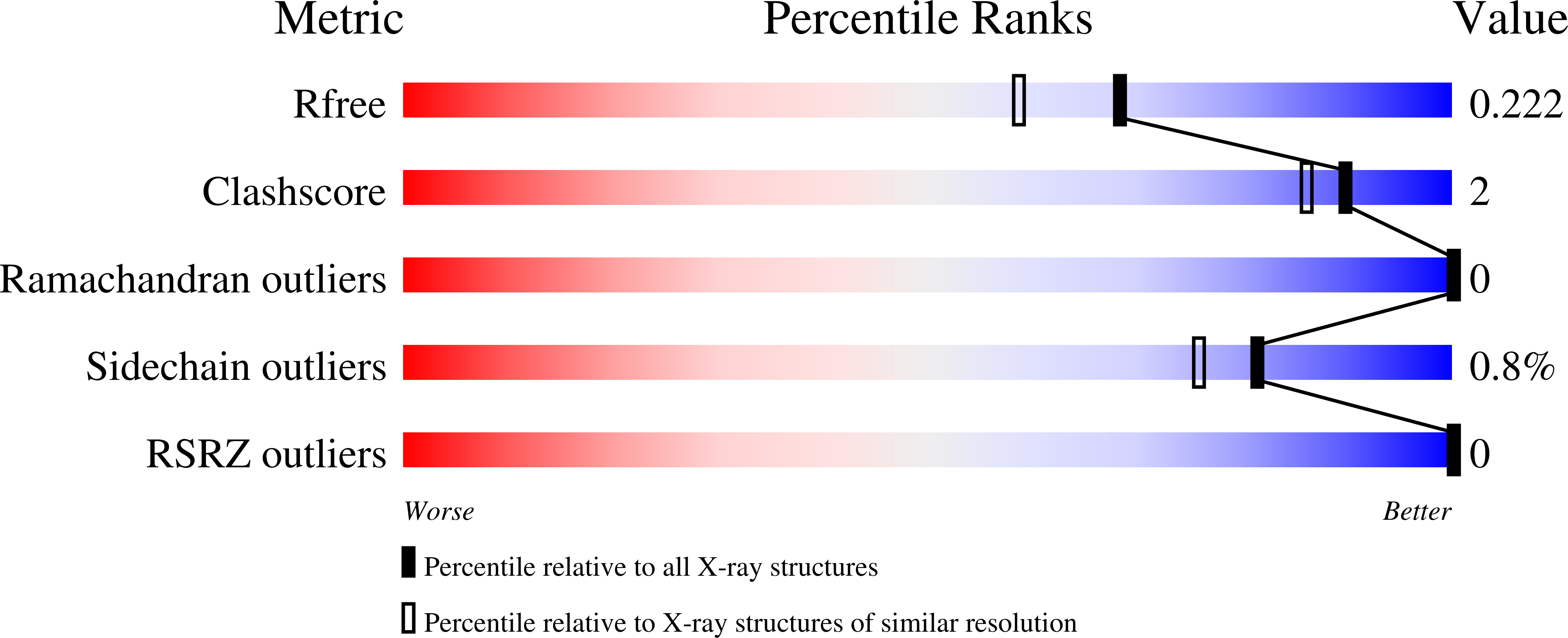 6MJ9 validation report