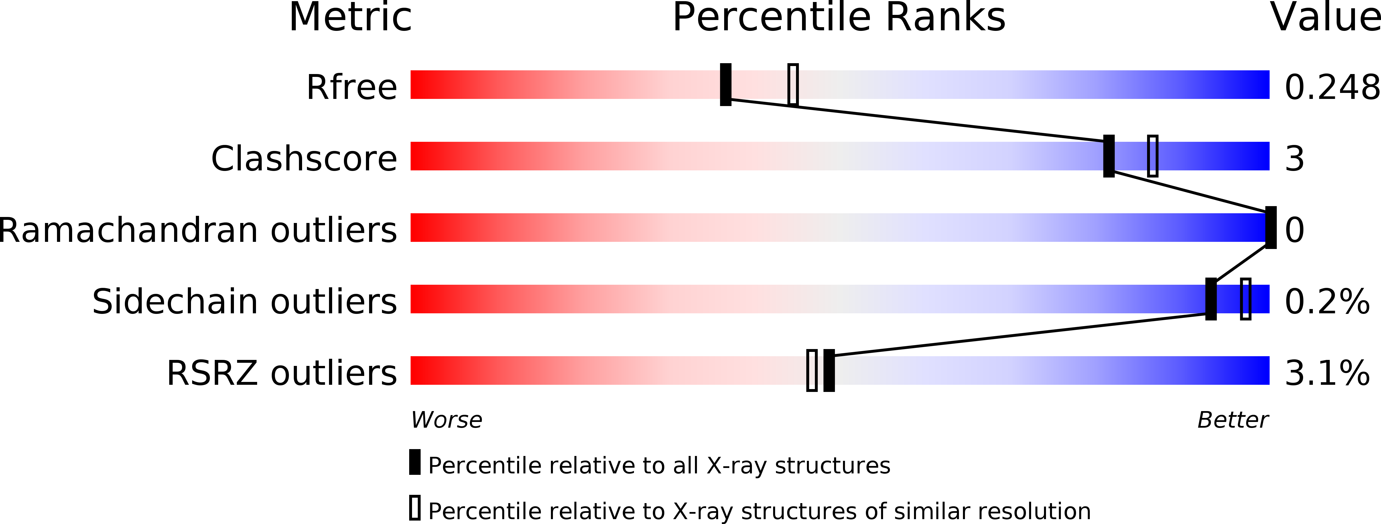 6MJM validation report
