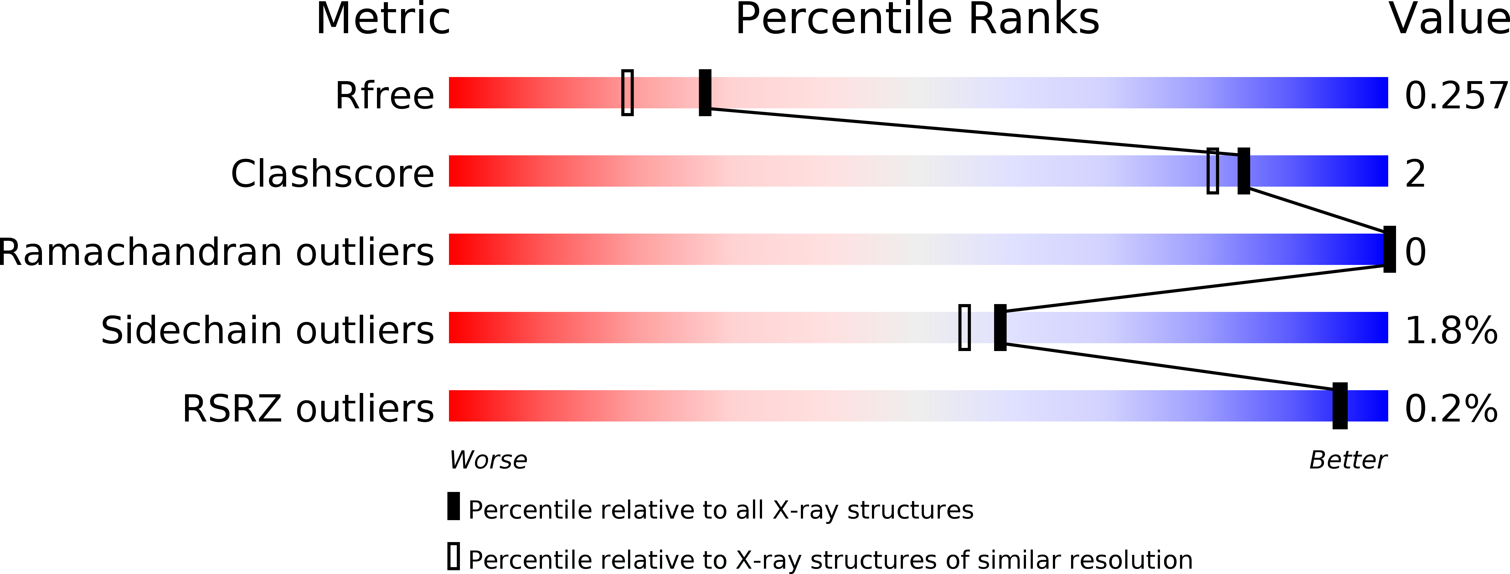 6MKE validation report