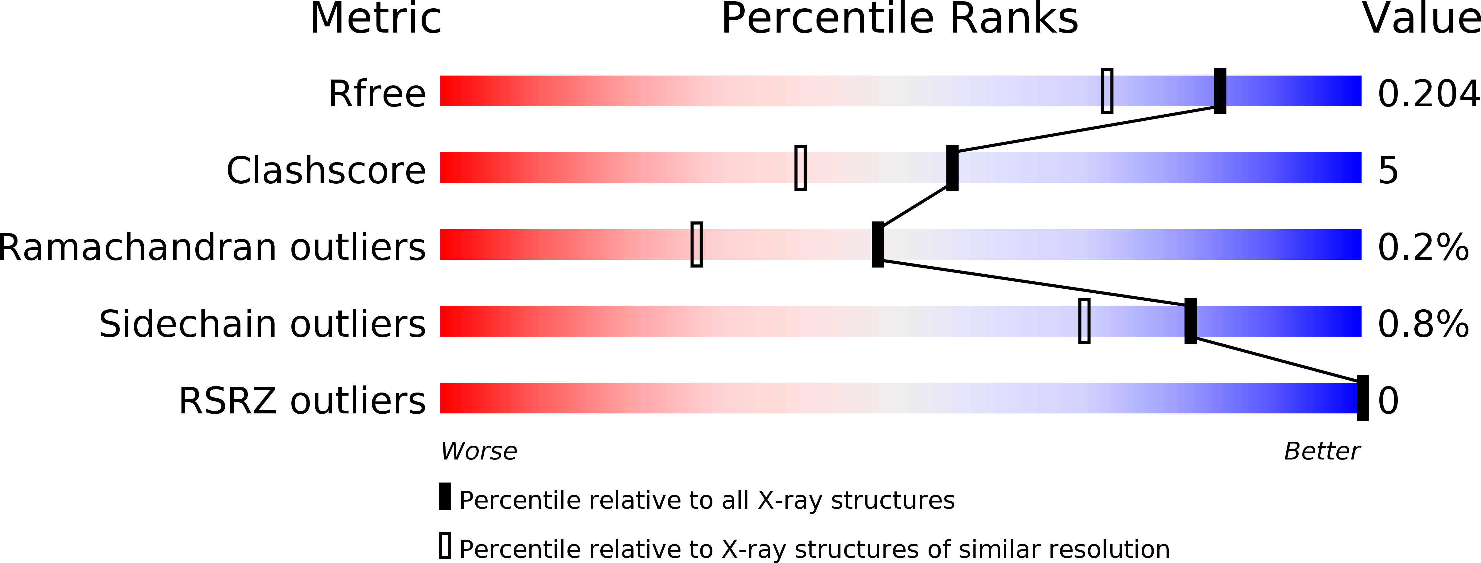 6MNV validation report