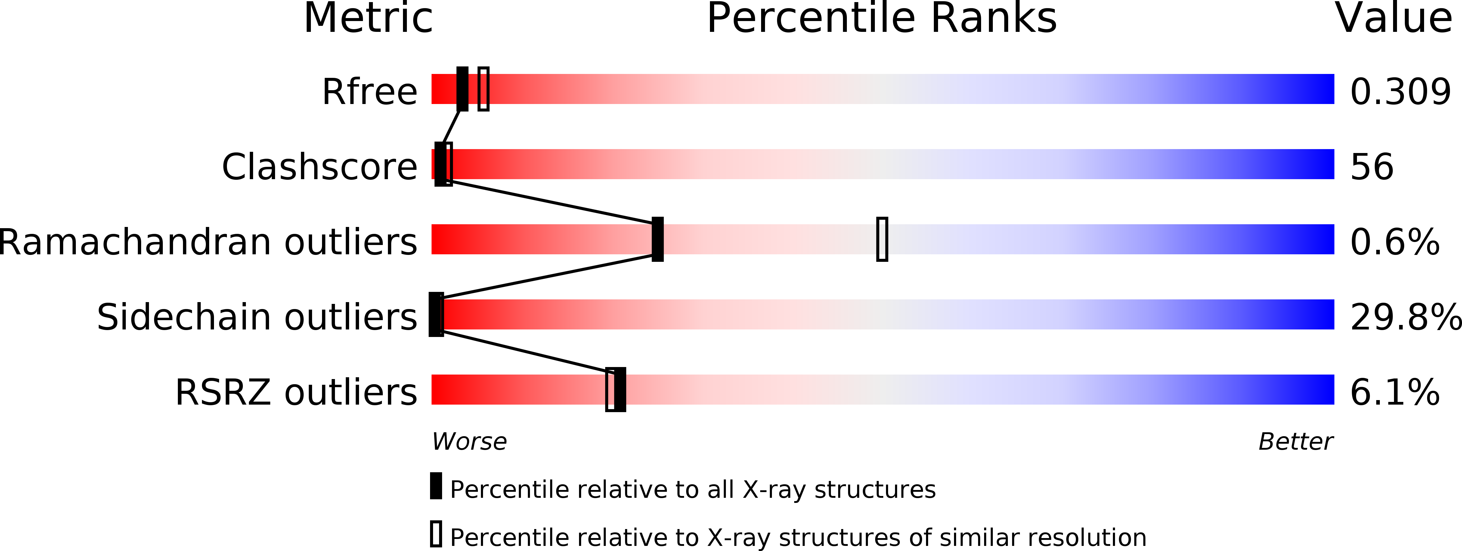 6MO0 validation report
