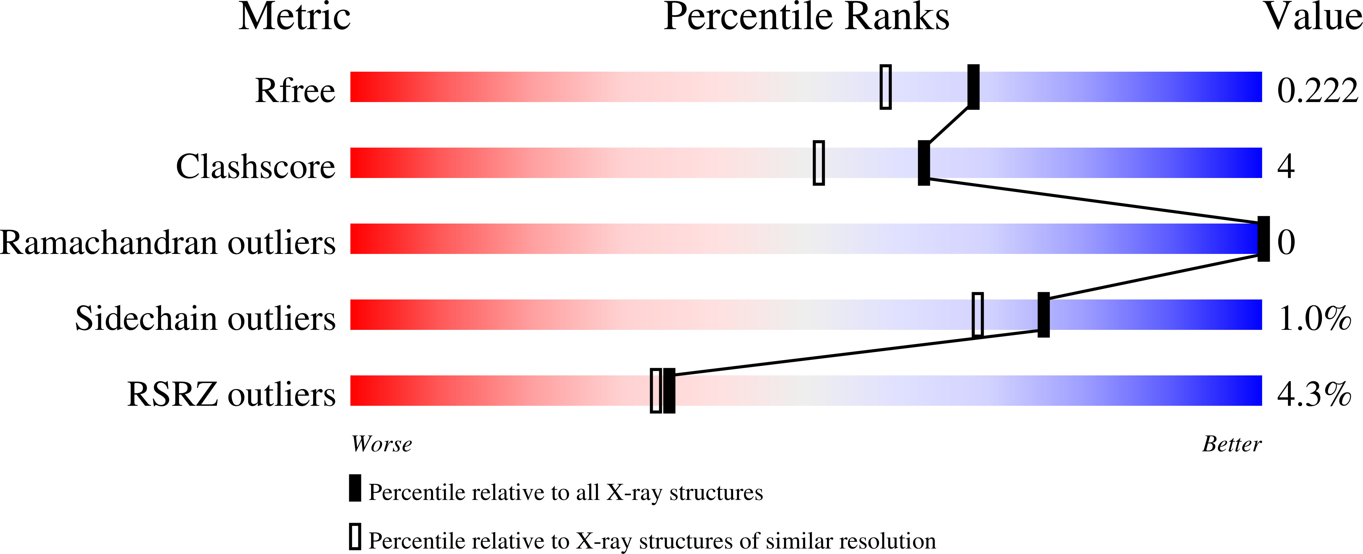 6MO7 validation report