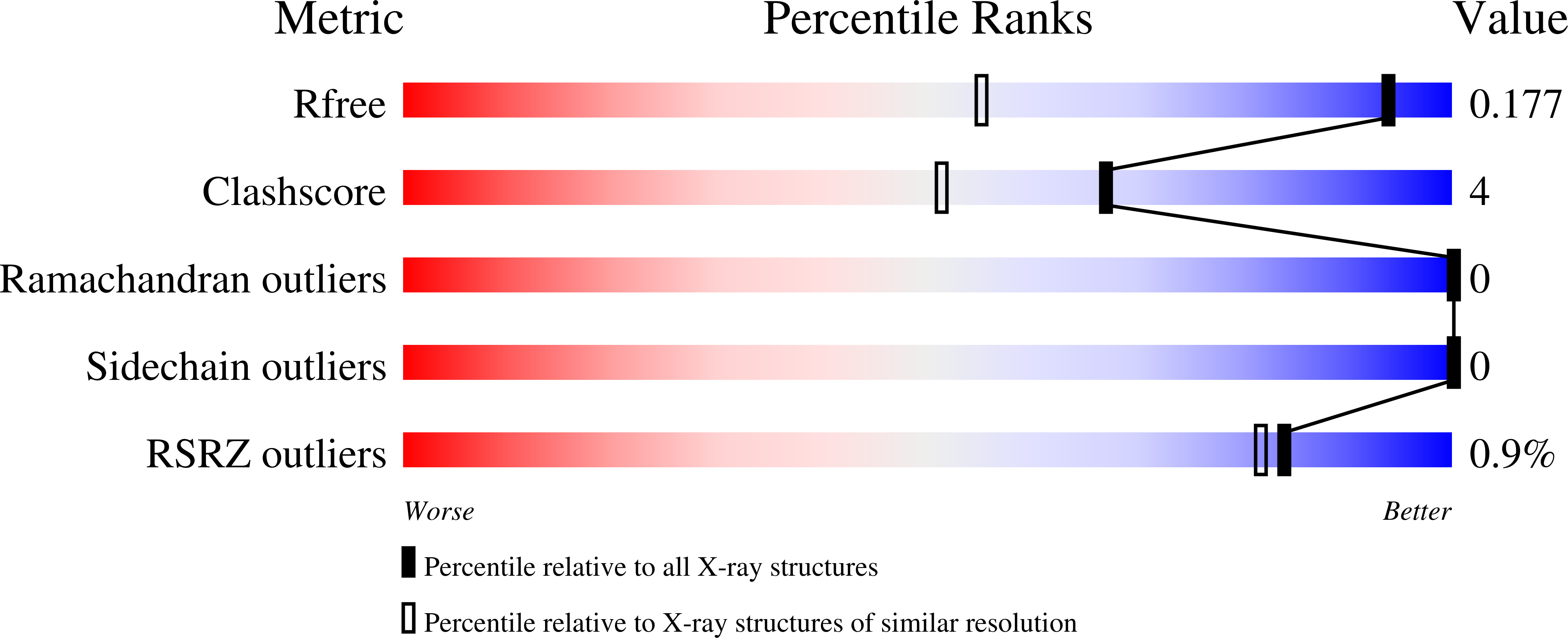 6MOA validation report