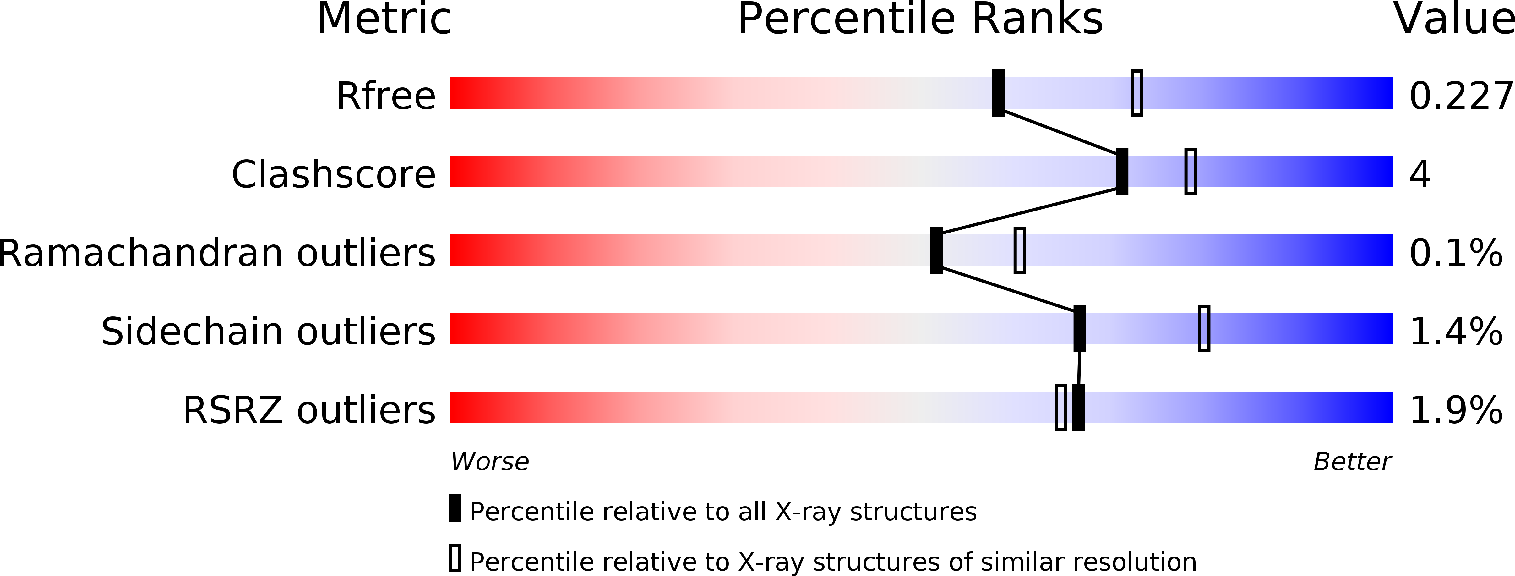 6MQK validation report