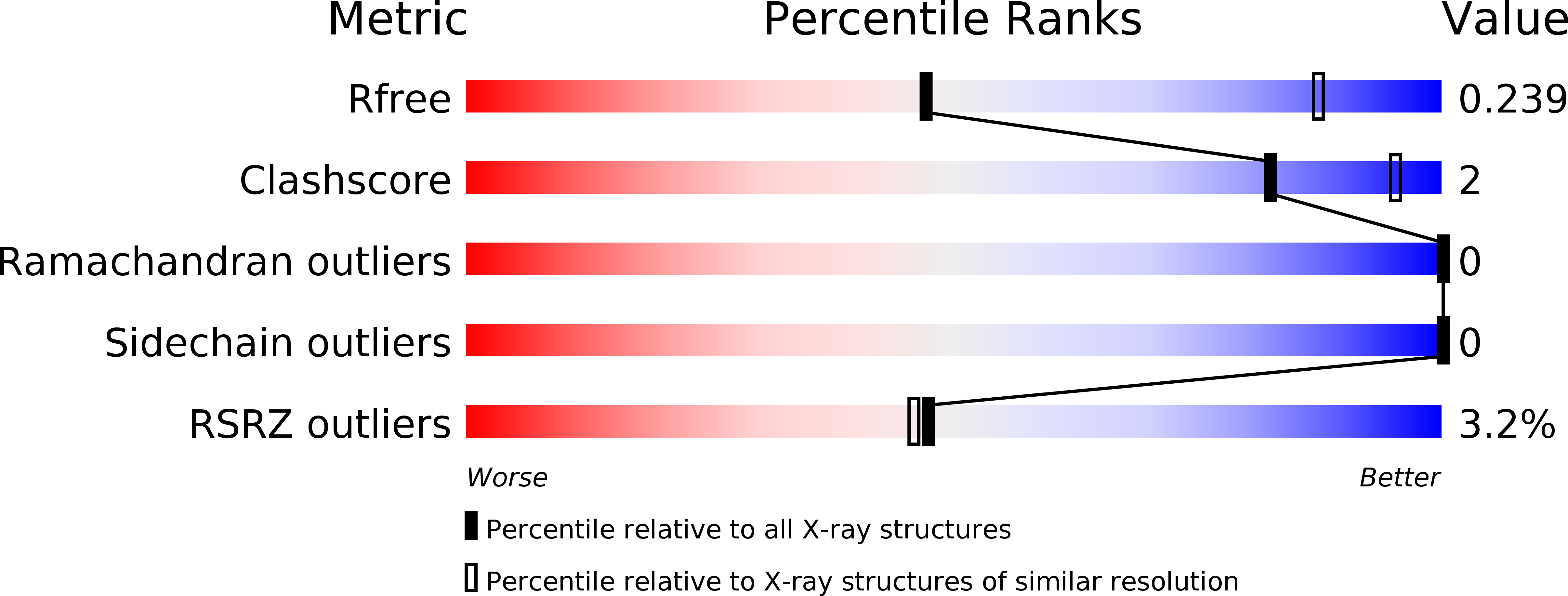 6MQP validation report