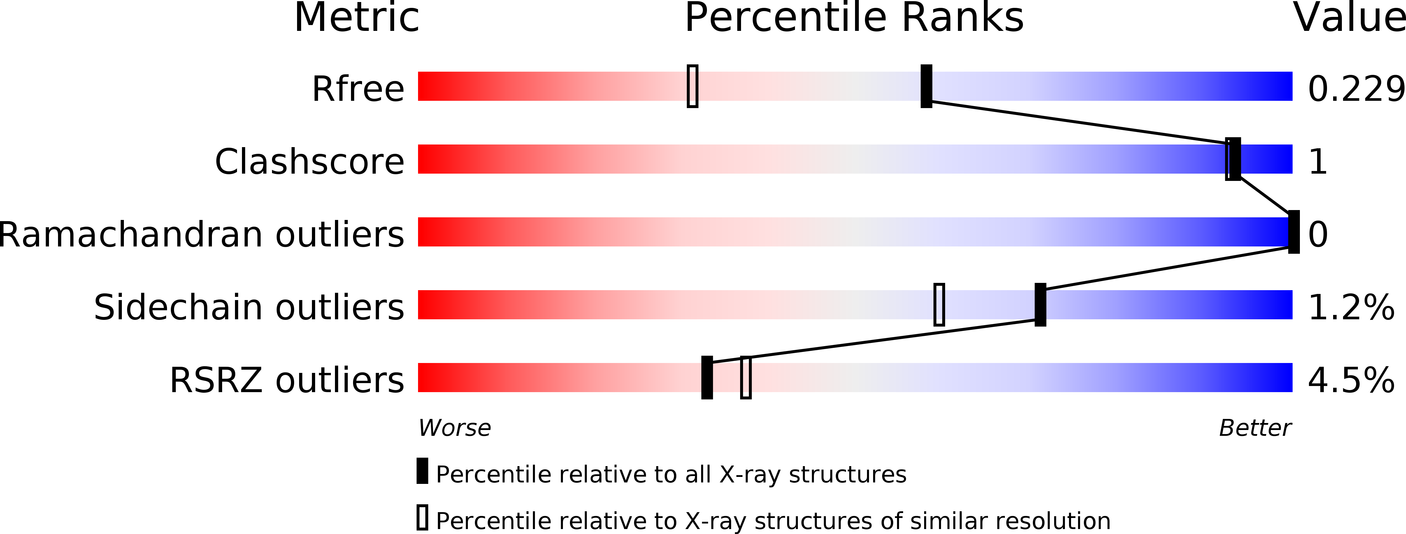 6MRA validation report