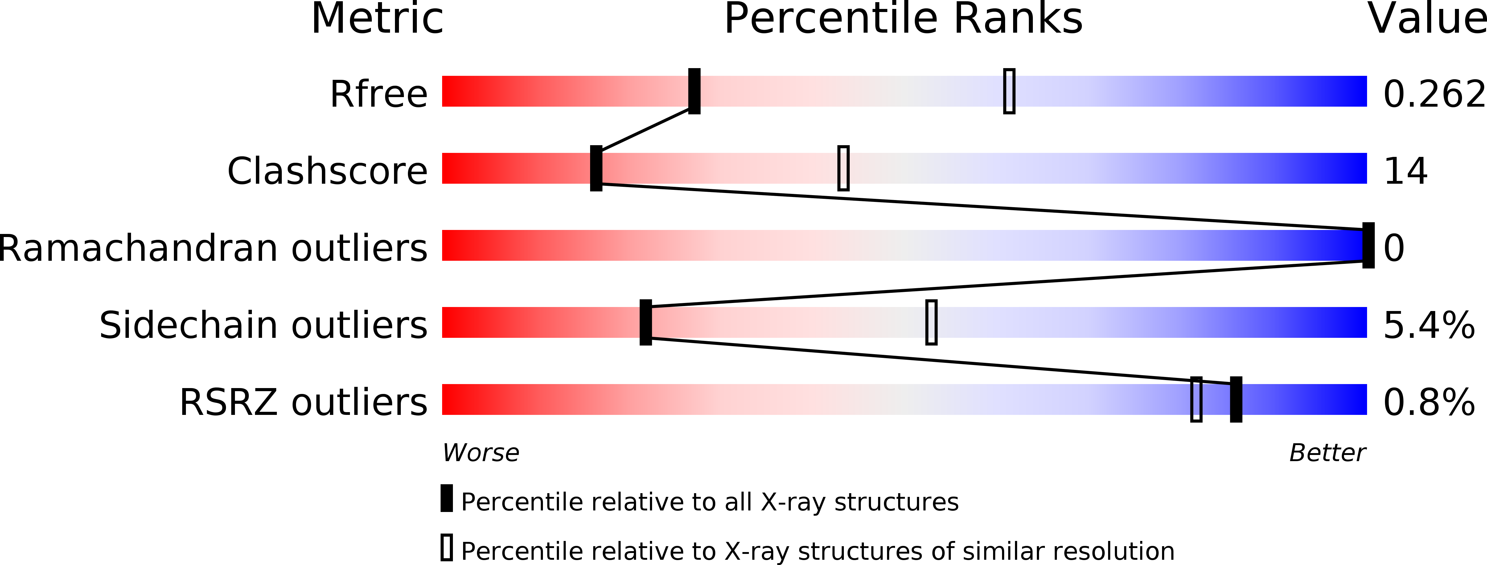 6MRK validation report
