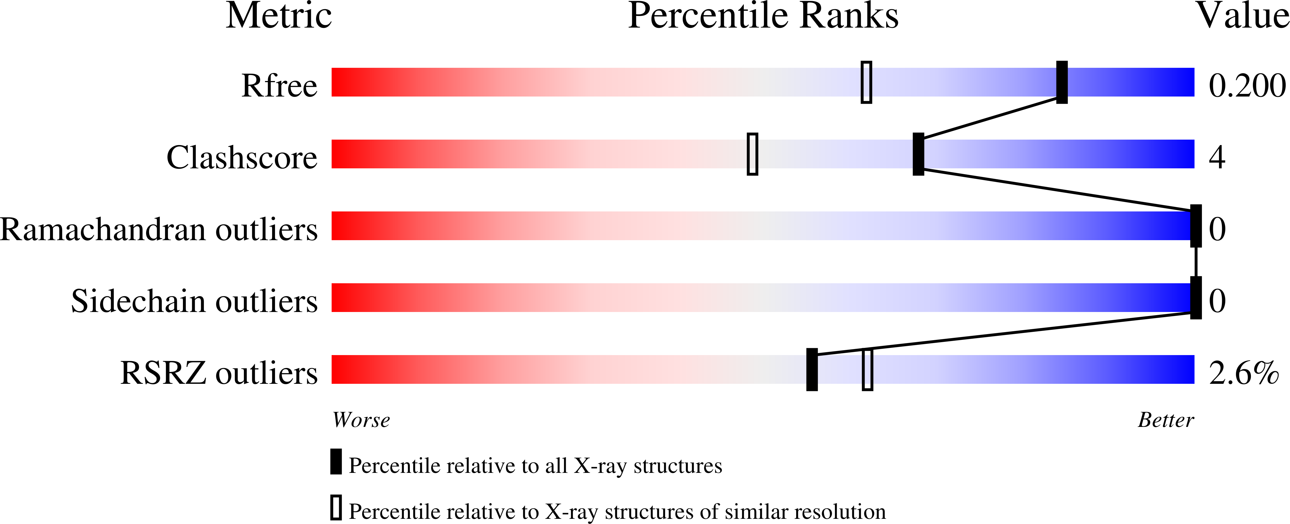 6MRS validation report