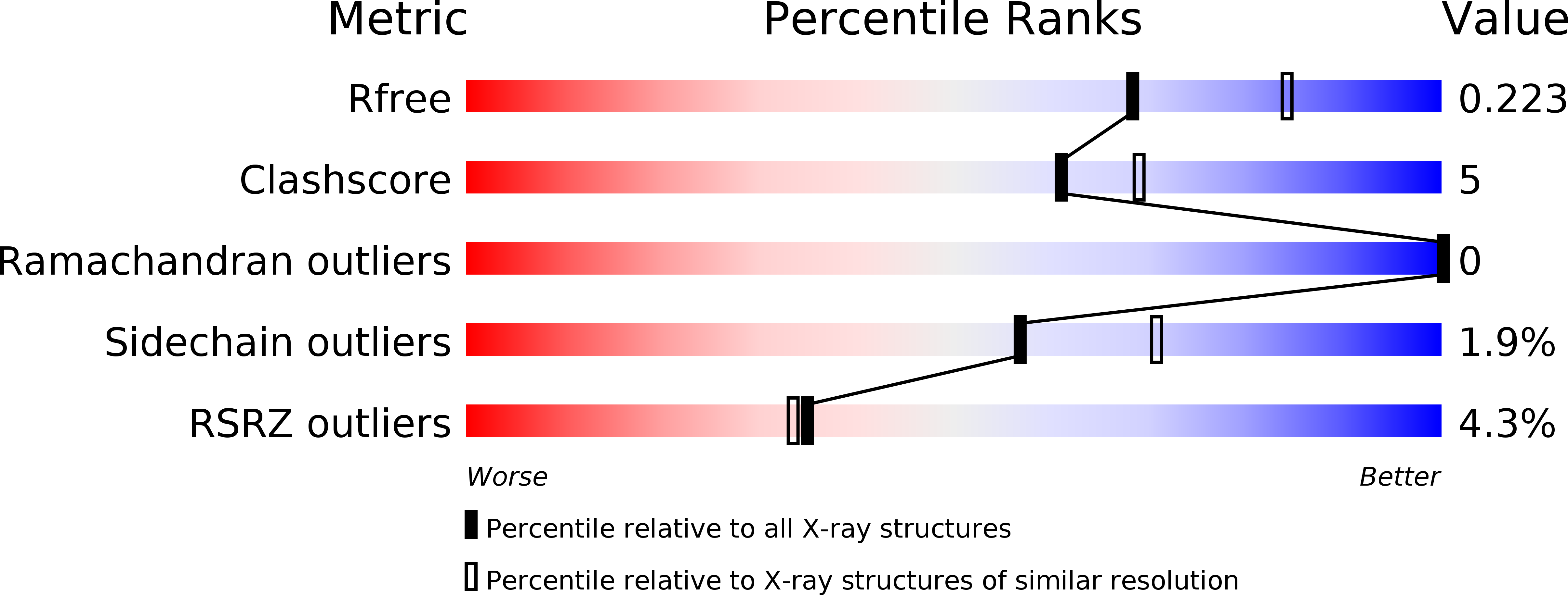 6MXB validation report