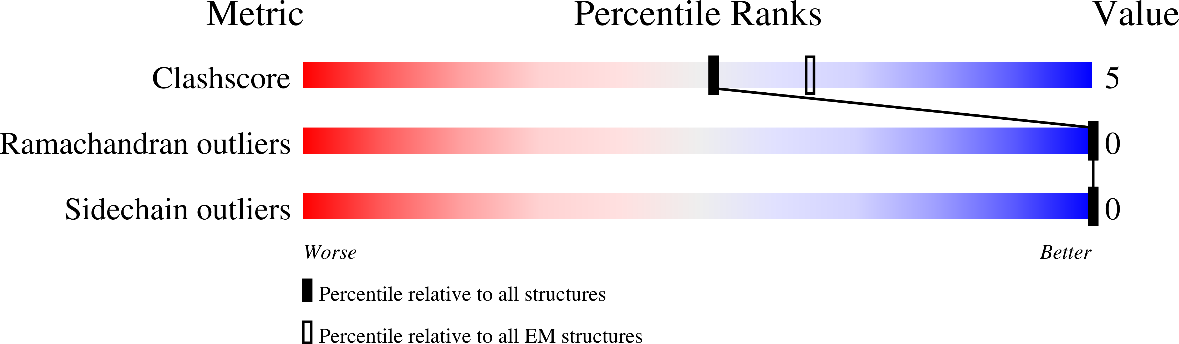 6MXF validation report