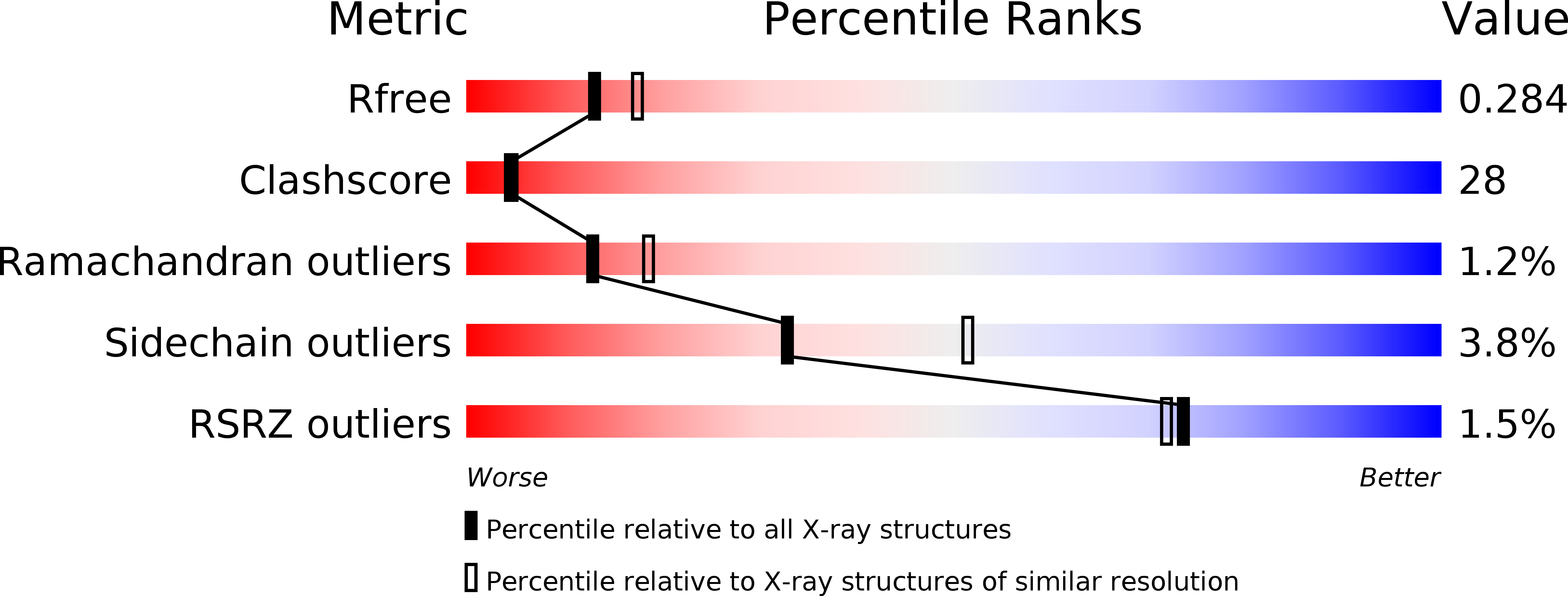 6MXG validation report