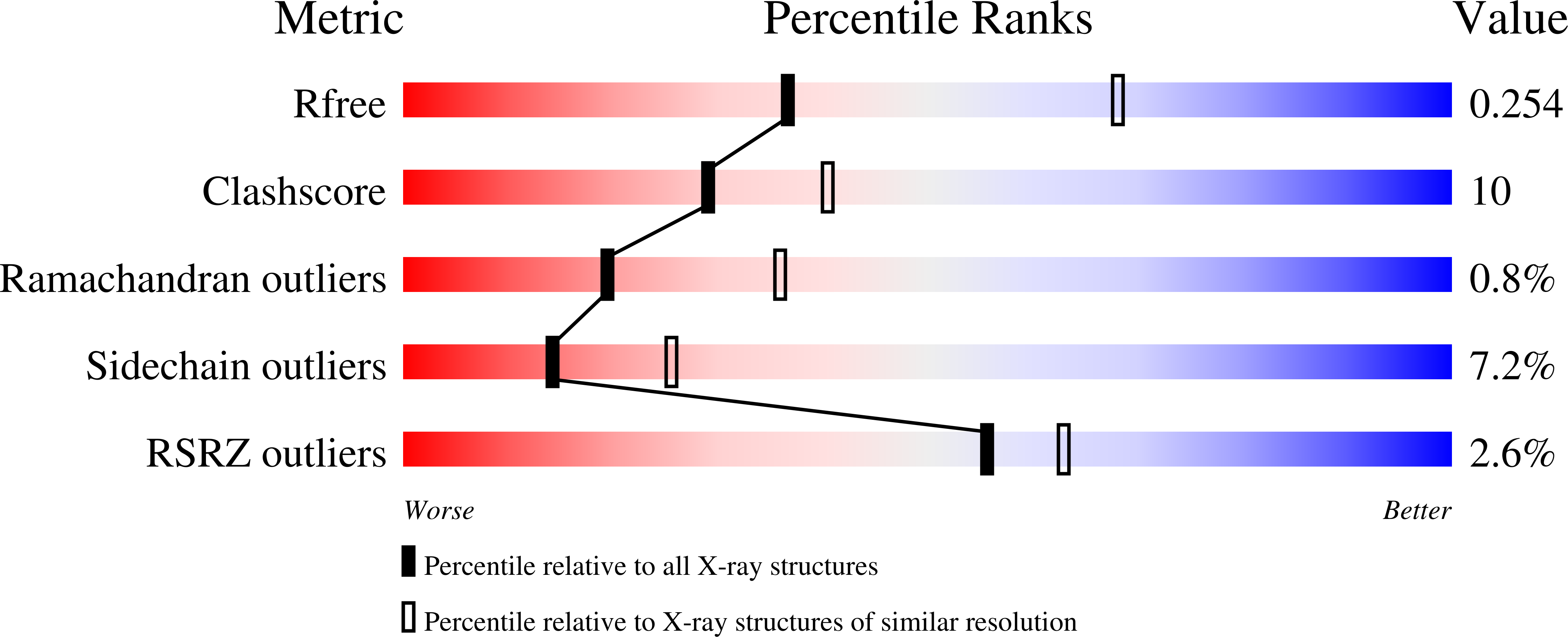 6MYN validation report