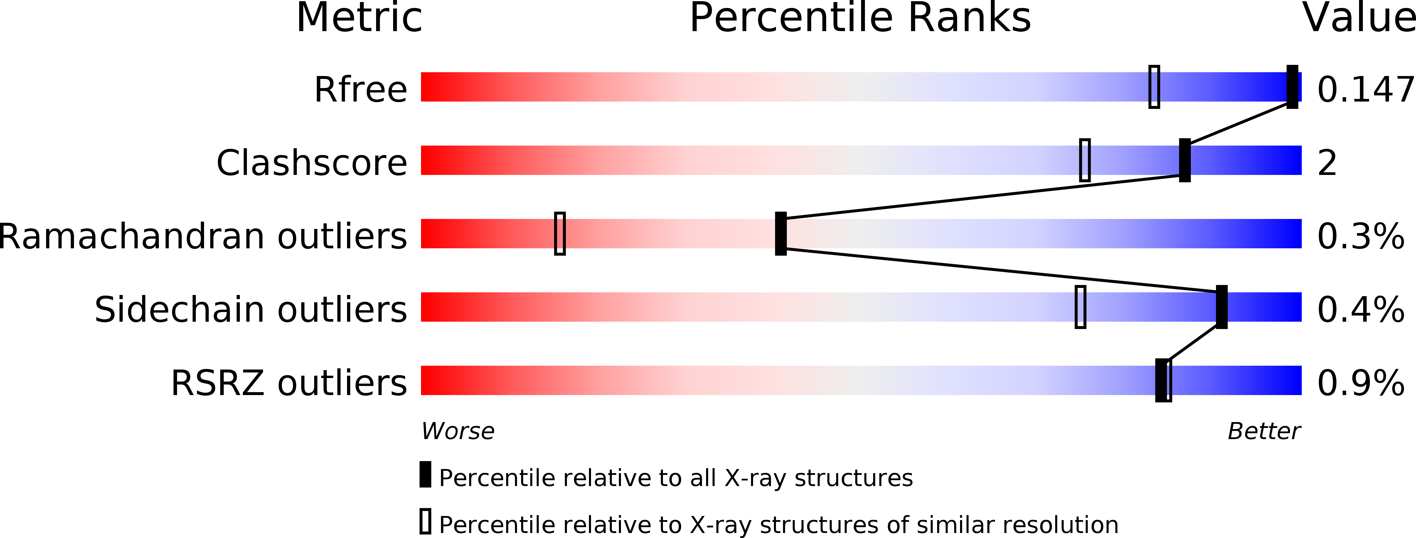 6MYW validation report