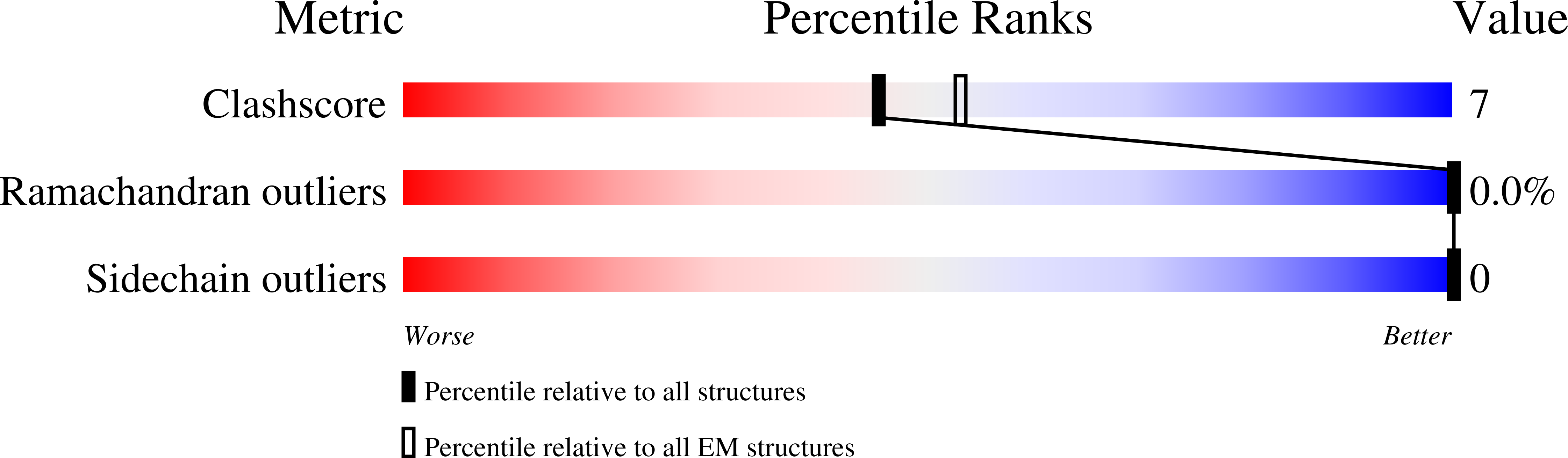 6MZV validation report