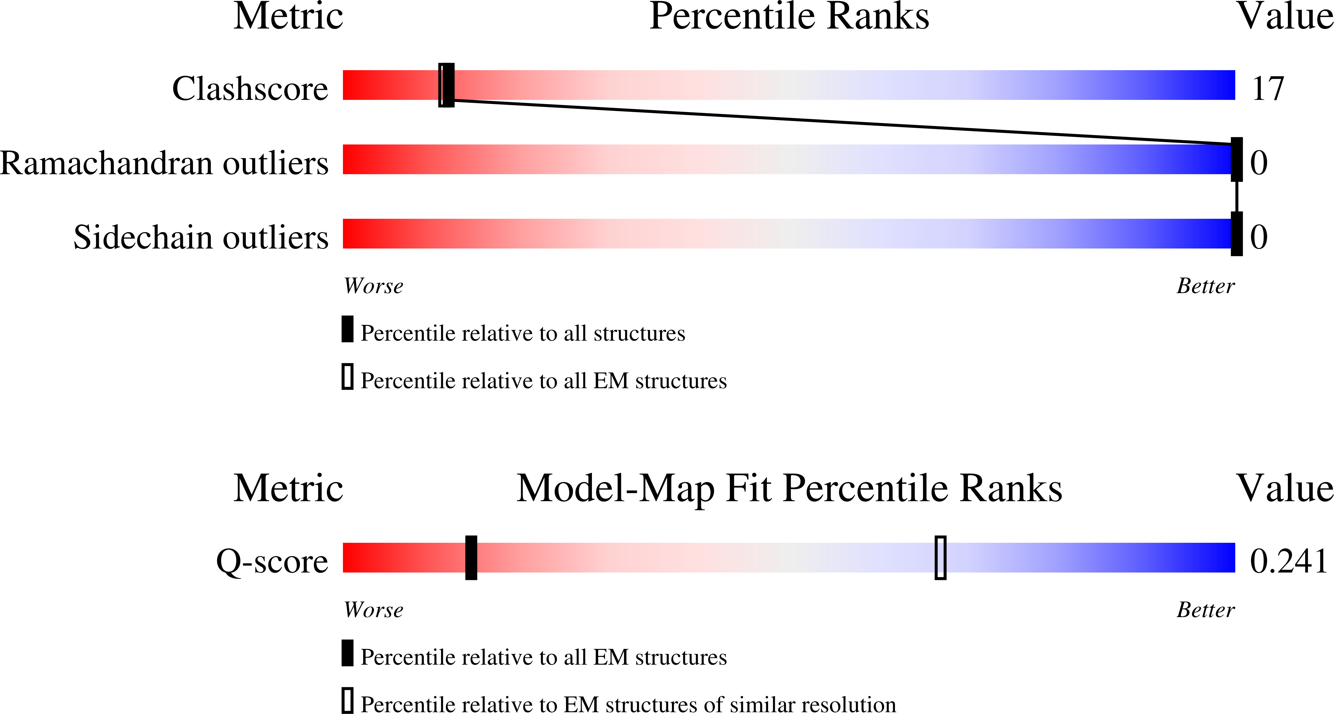 6N1Q validation report missing