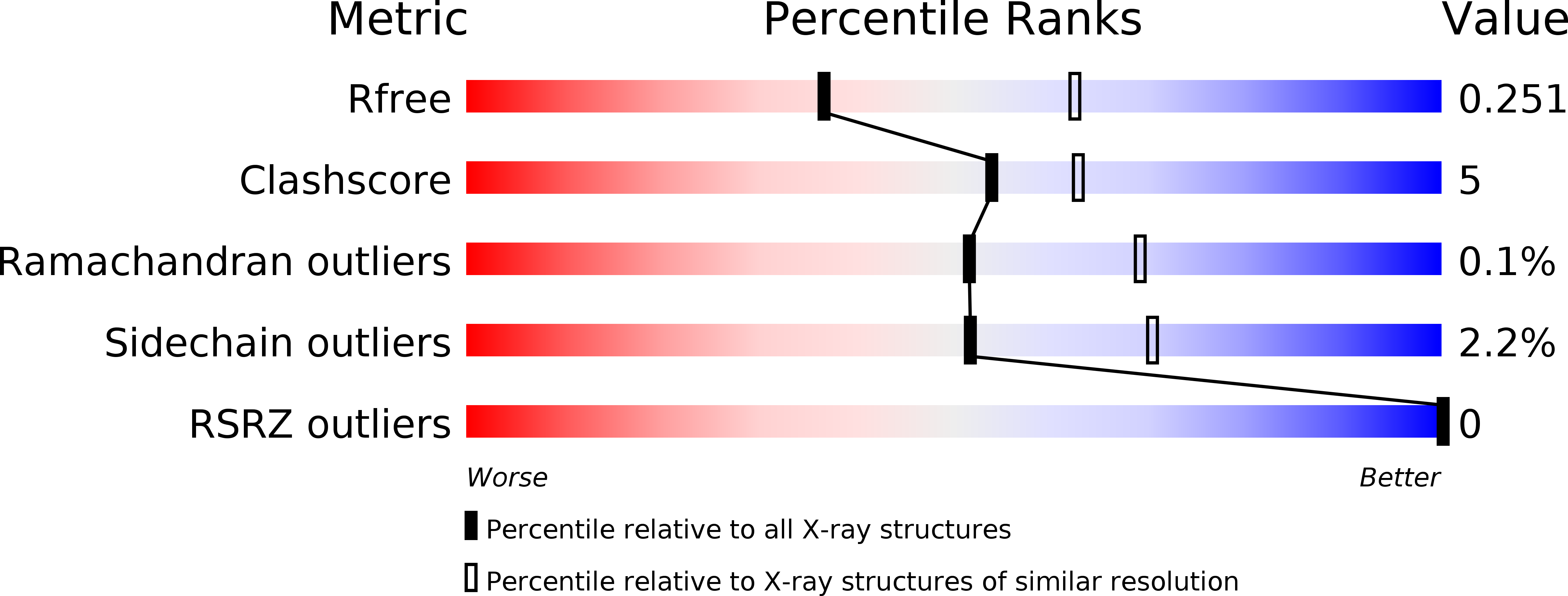 6N2B validation report