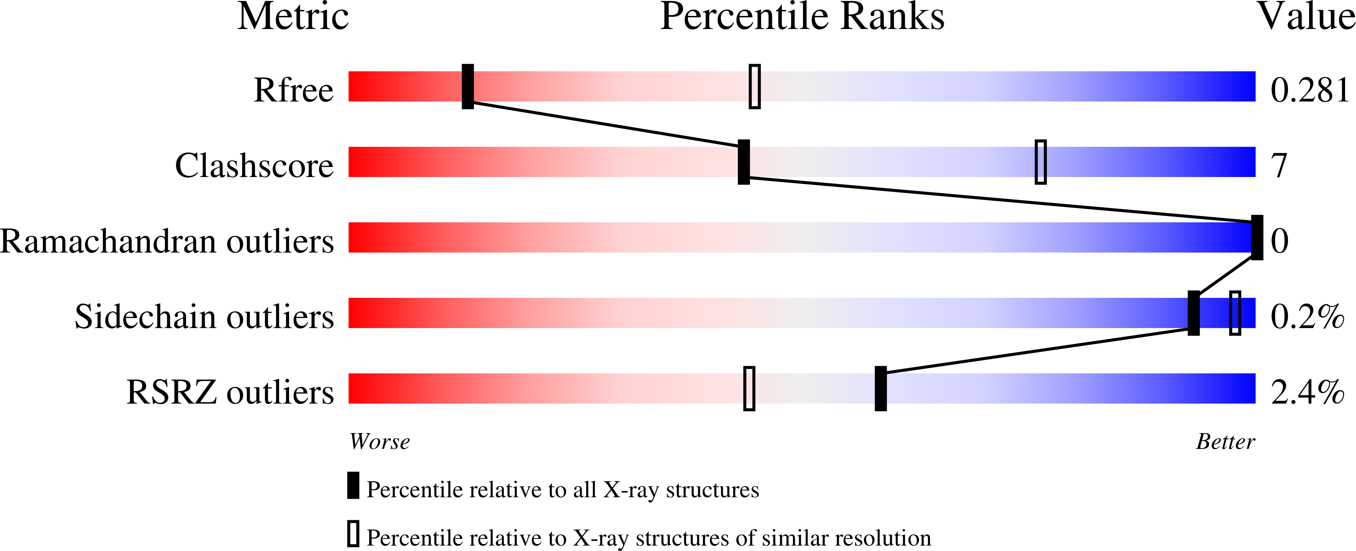 6N48 validation report