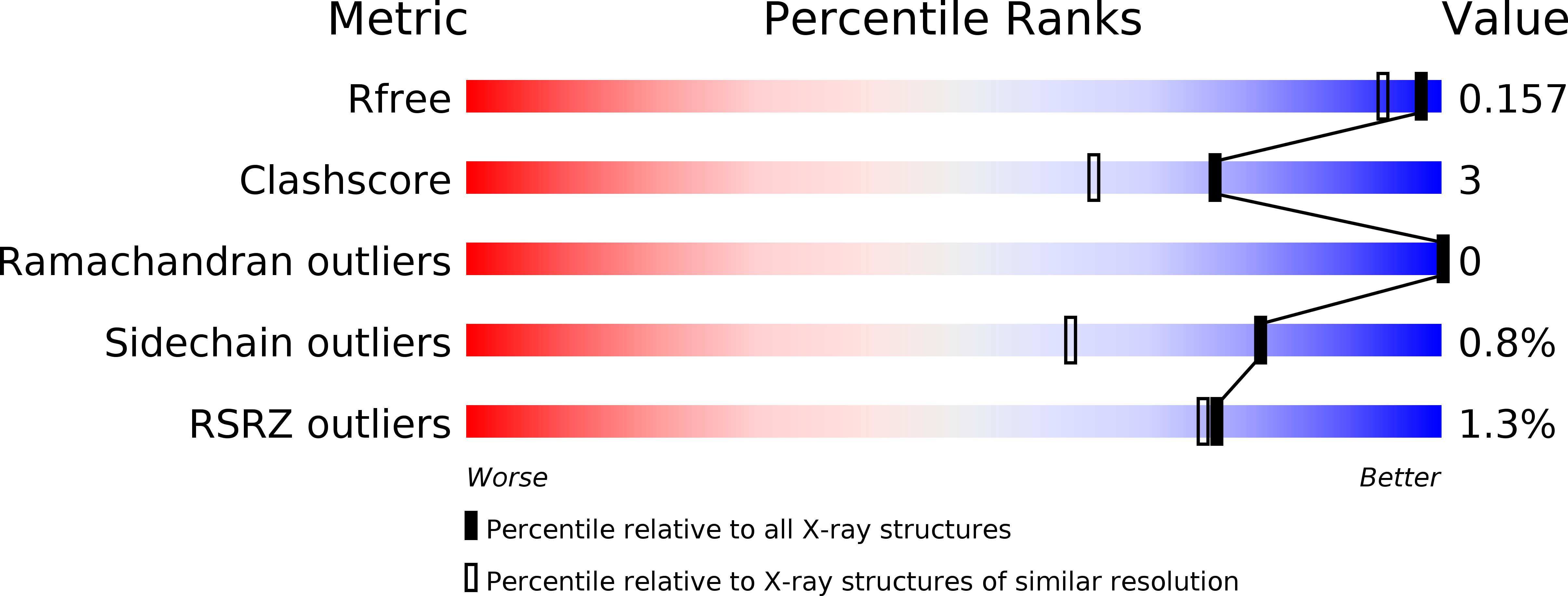 6N4W validation report