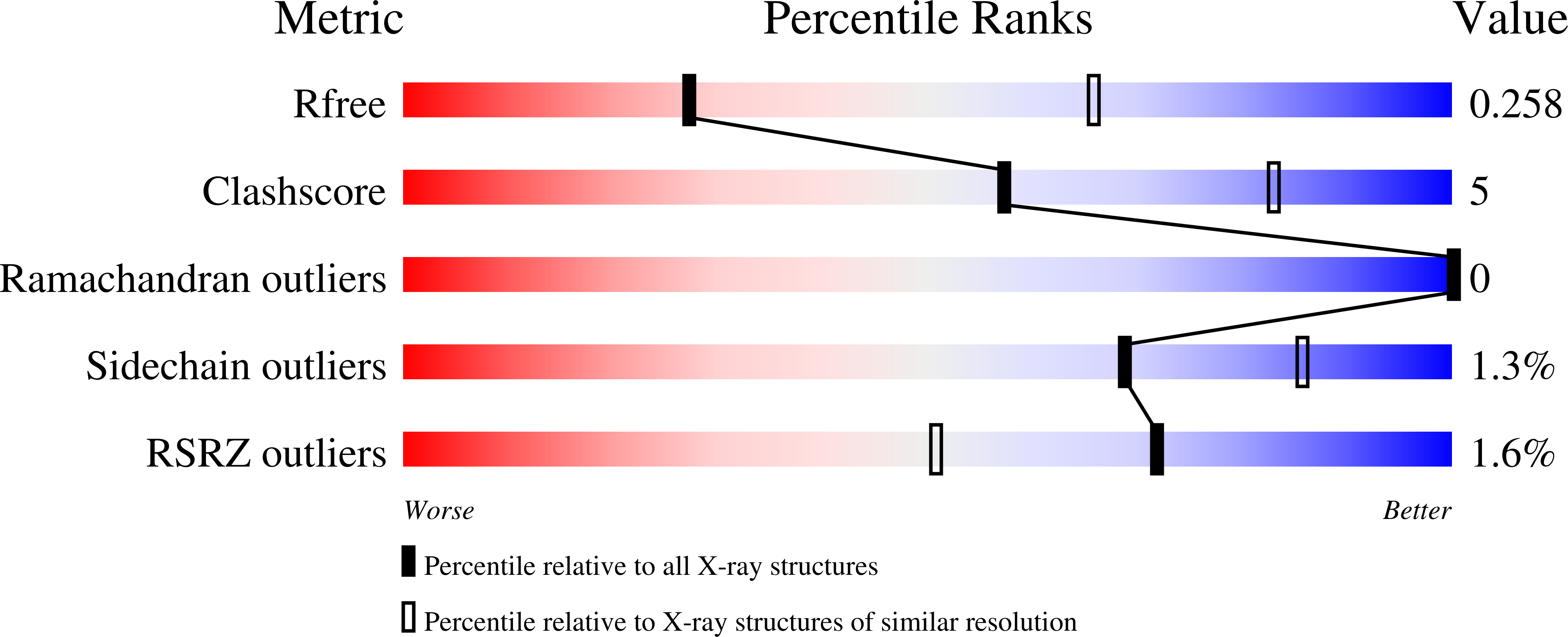6N55 validation report