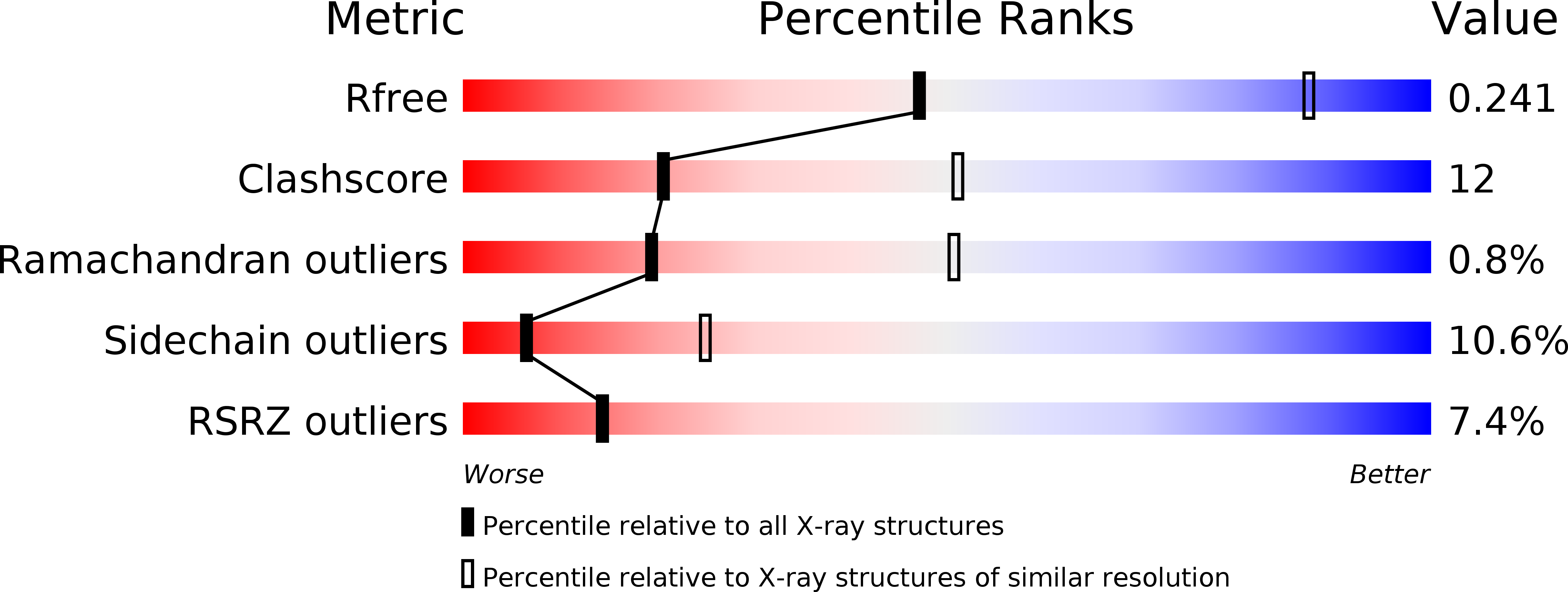 6N5A validation report