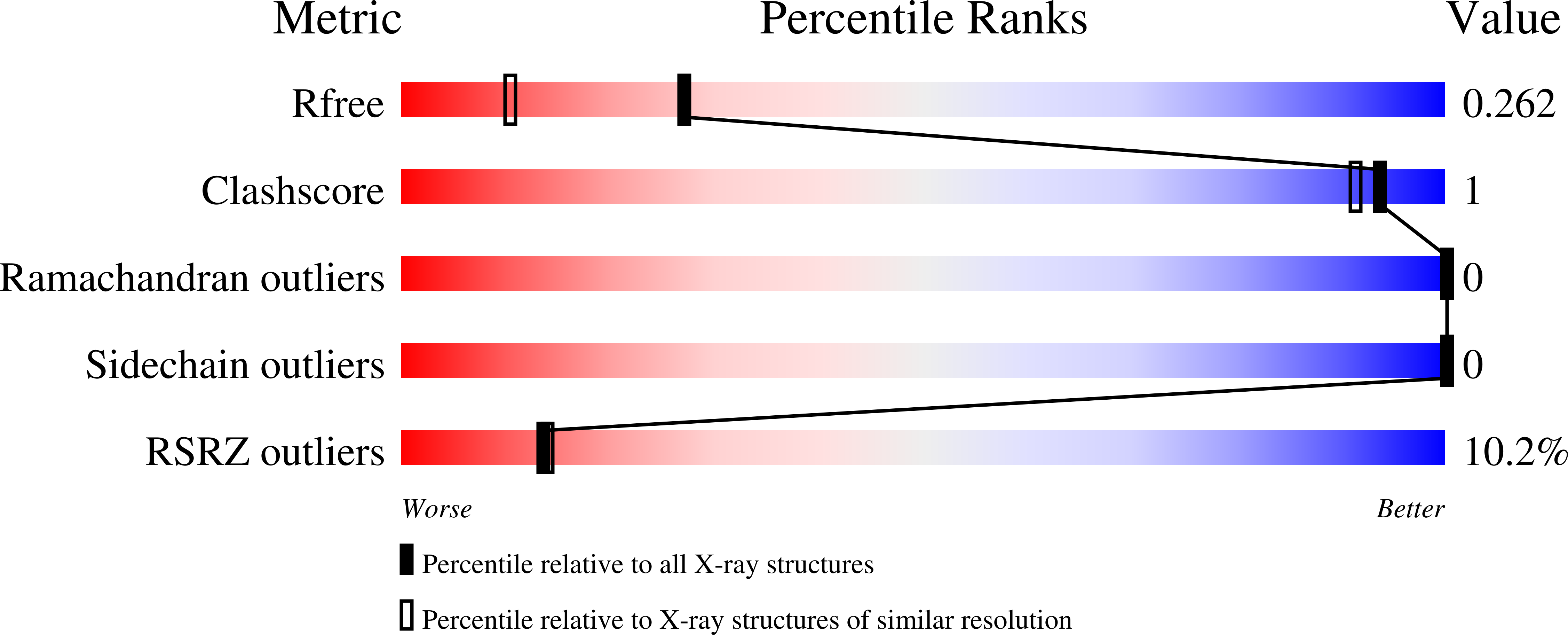 6N78 validation report