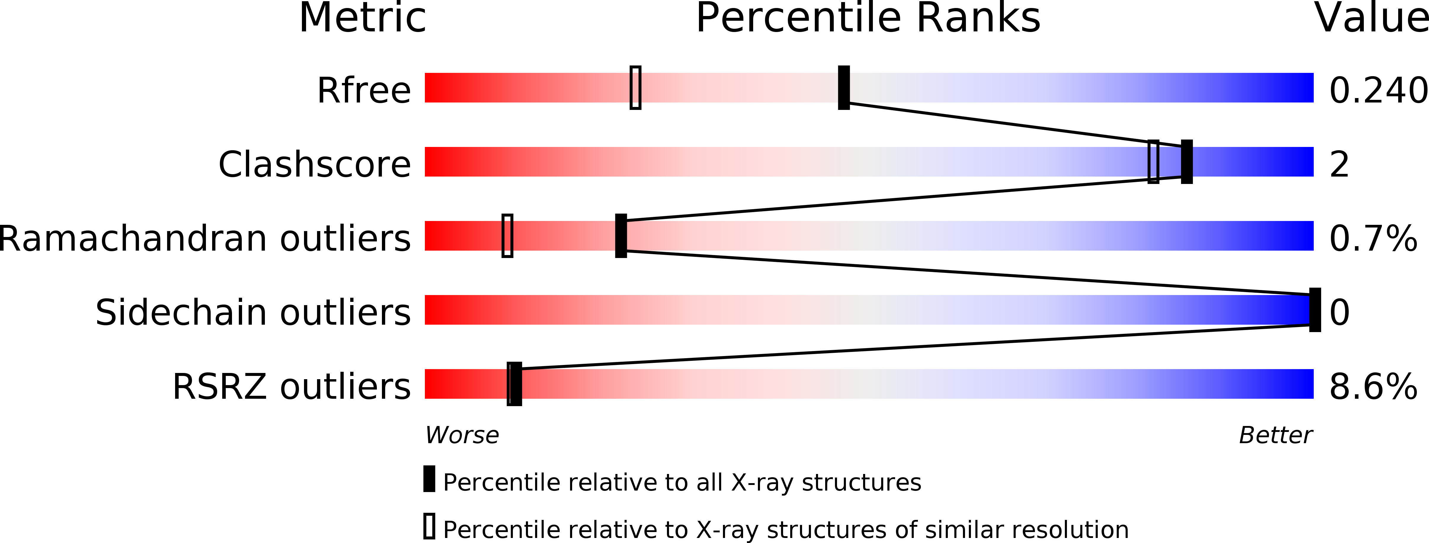 6N7D validation report